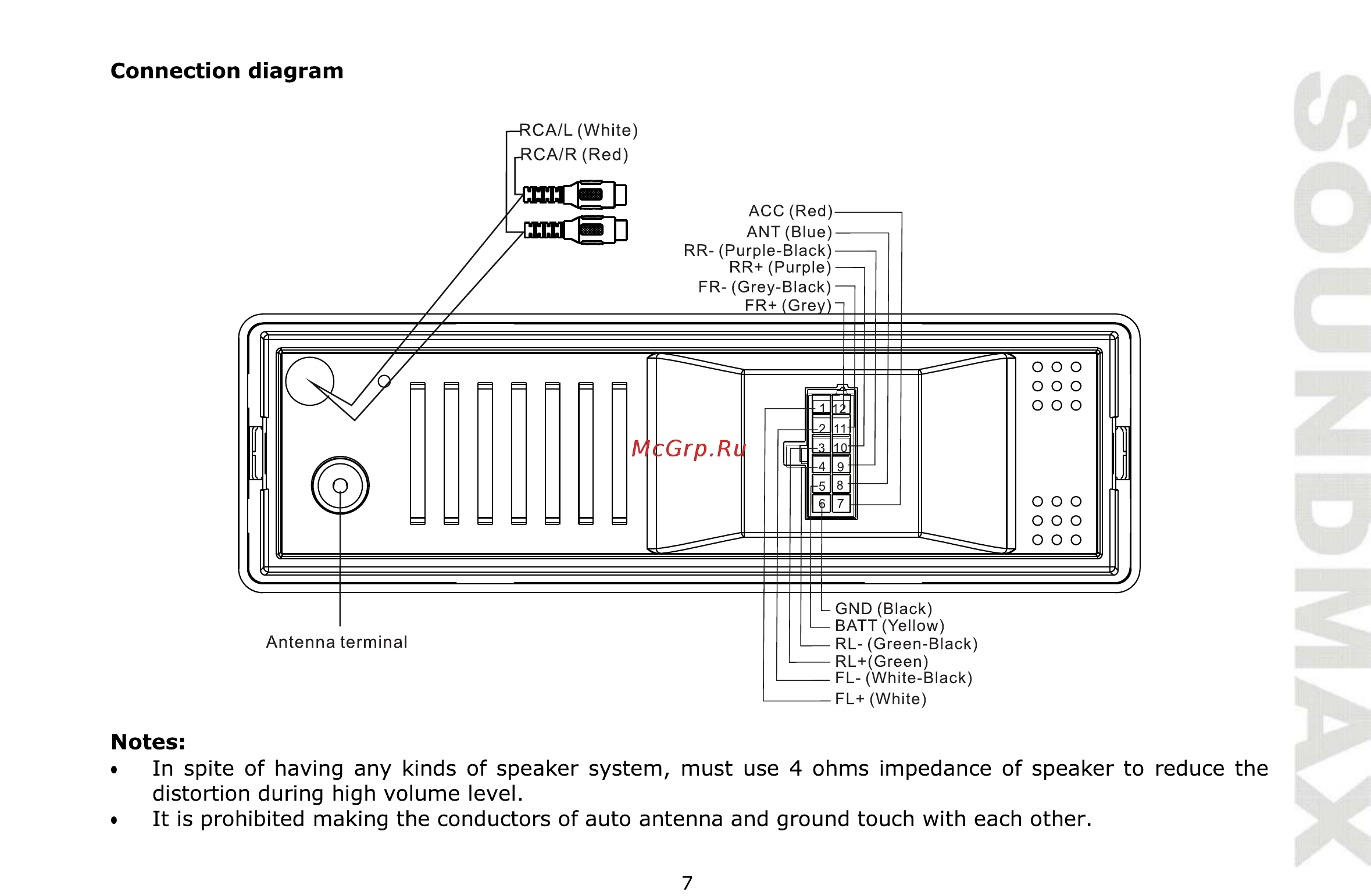 Soundmax SM-CCR3056F [7/31] Connection diagram