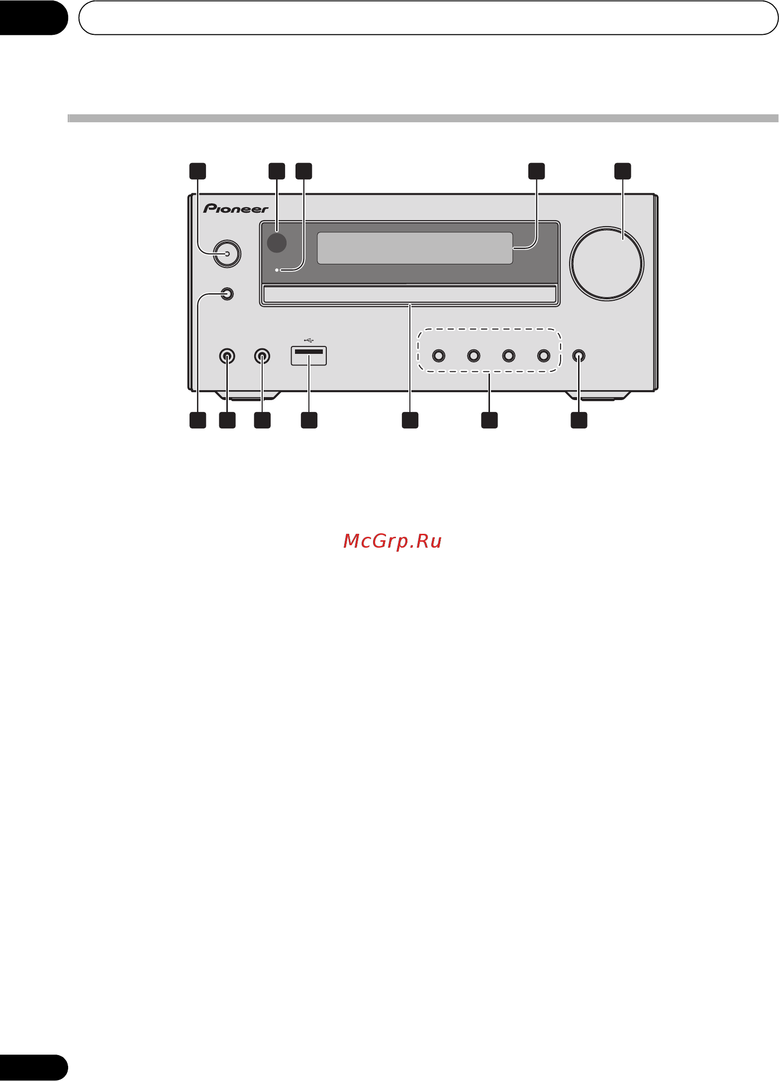 Pioneer X-HM15-K Black [118/260] Nome delle parti e loro funzione 02