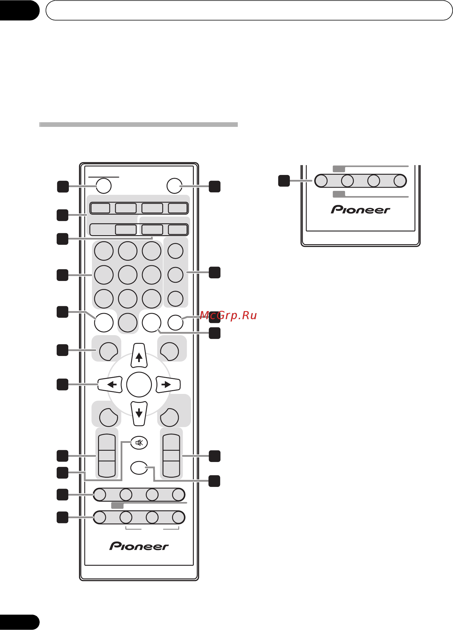 Pioneer X-HM15-K Black [78/260] Eingangsfunktion tasten