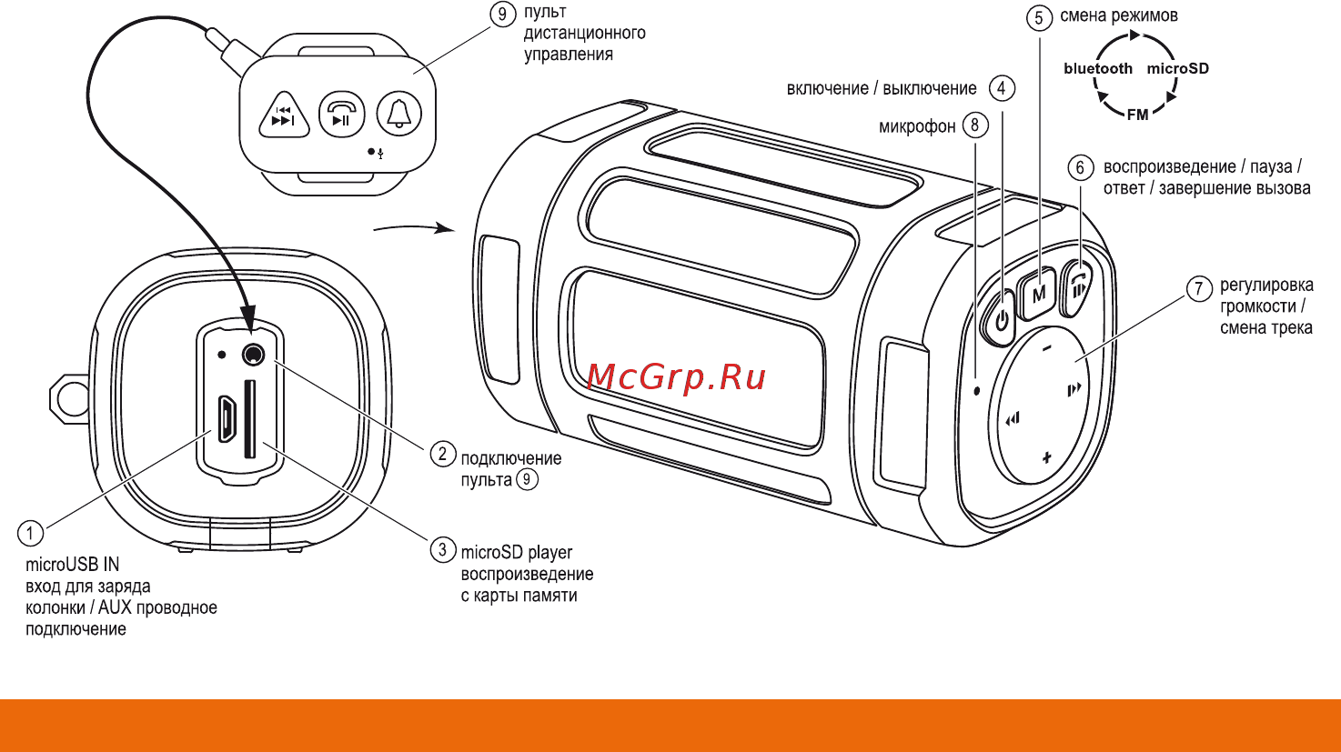 Interstep SBS-120 Gray (IS-LS-SBS120GRE-000B201) Инструкция по эксплуатации онлайн [7/10] 343606