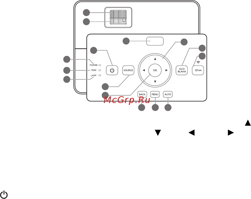 Benq MX704 9H.JCJ77.13E БЕЛЫЙ [10/68] Элементы управления и функции