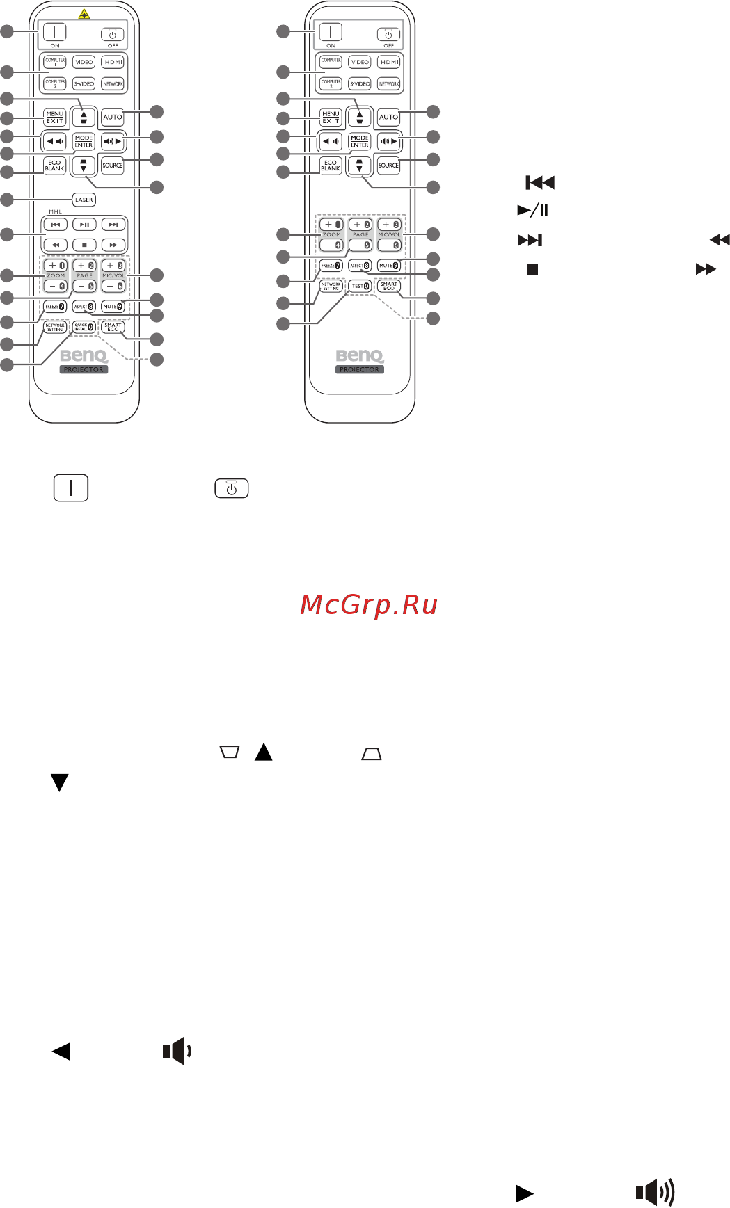 Benq MX631ST [11/61] Пульт ду