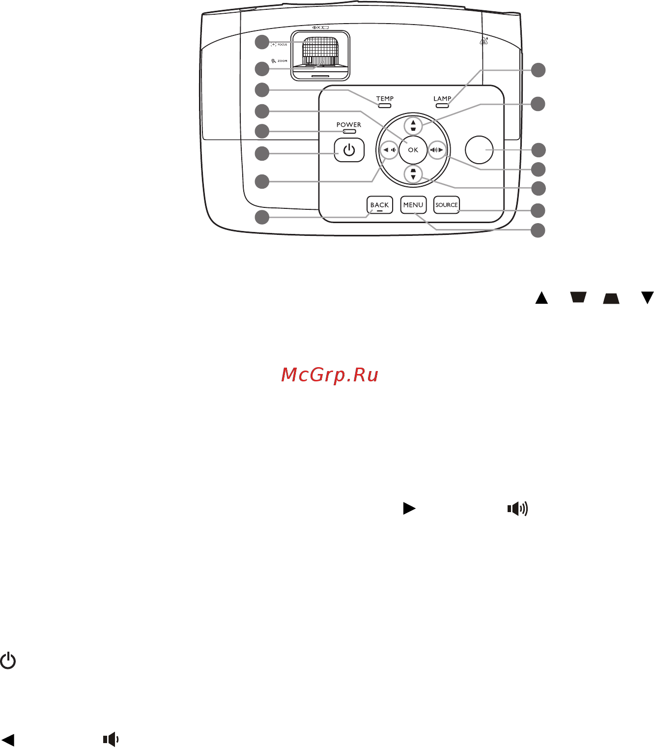 Benq W1110 [10/68] Элементы управления и функции
