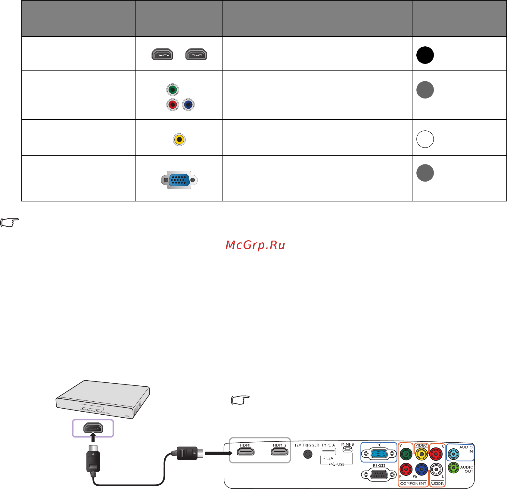 Benq W1110 [17/68] Подключение видеоизображения
