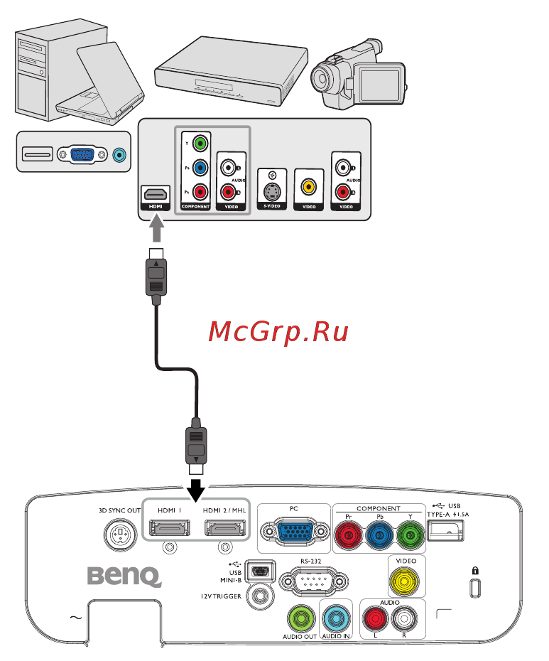 Benq W3000 [21/78] Hdmi подключение