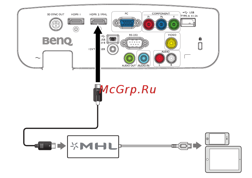 Benq W3000 [23/78] Использование переходника hdmi micro usb и кабеля hdmi