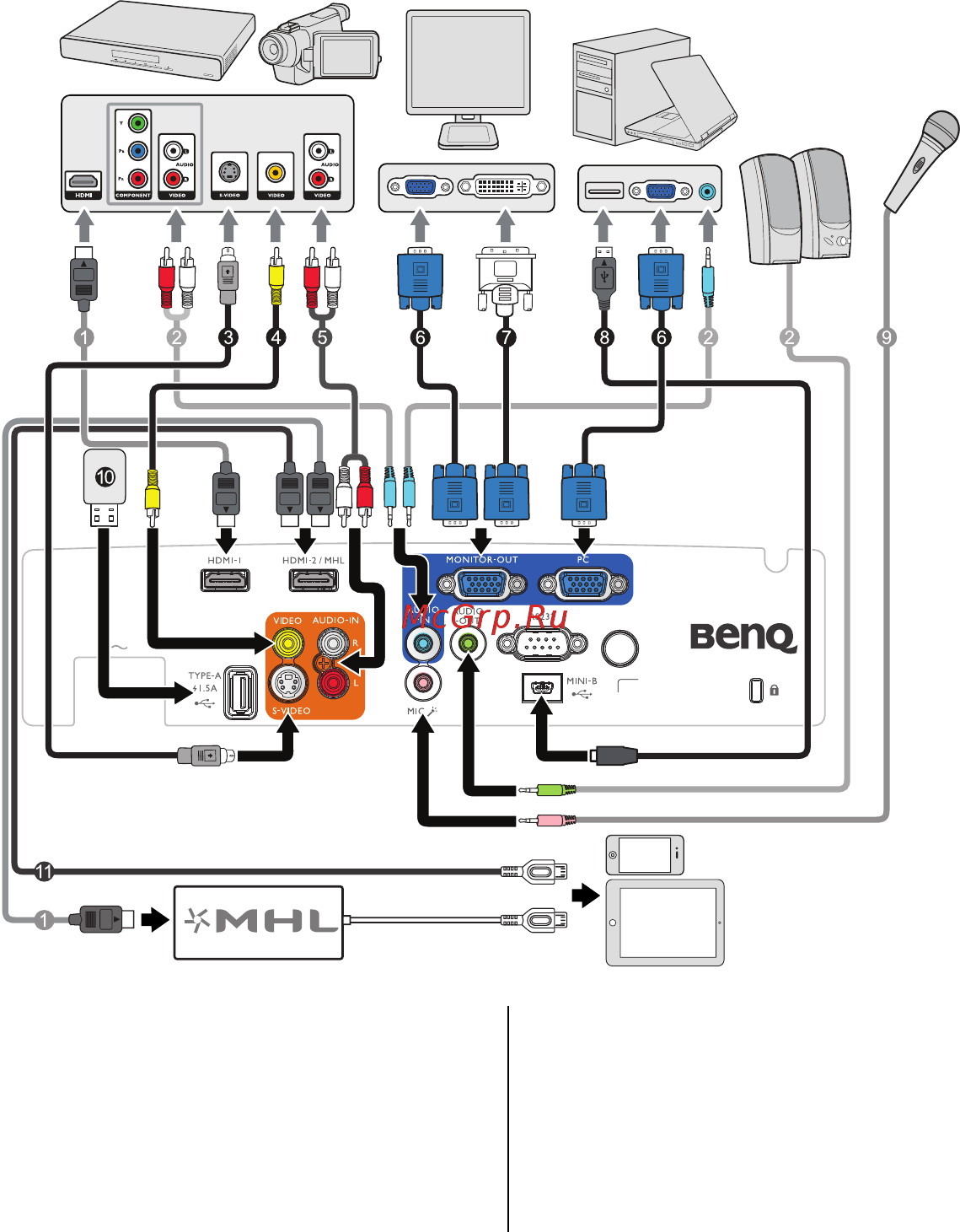 Benq MH741 9H.JEA77.24E БЕЛЫЙ [22/75] Подключение