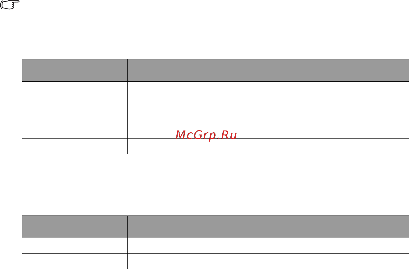 Benq MH741 9H.JEA77.24E БЕЛЫЙ [40/75] Настройка таймера презентации