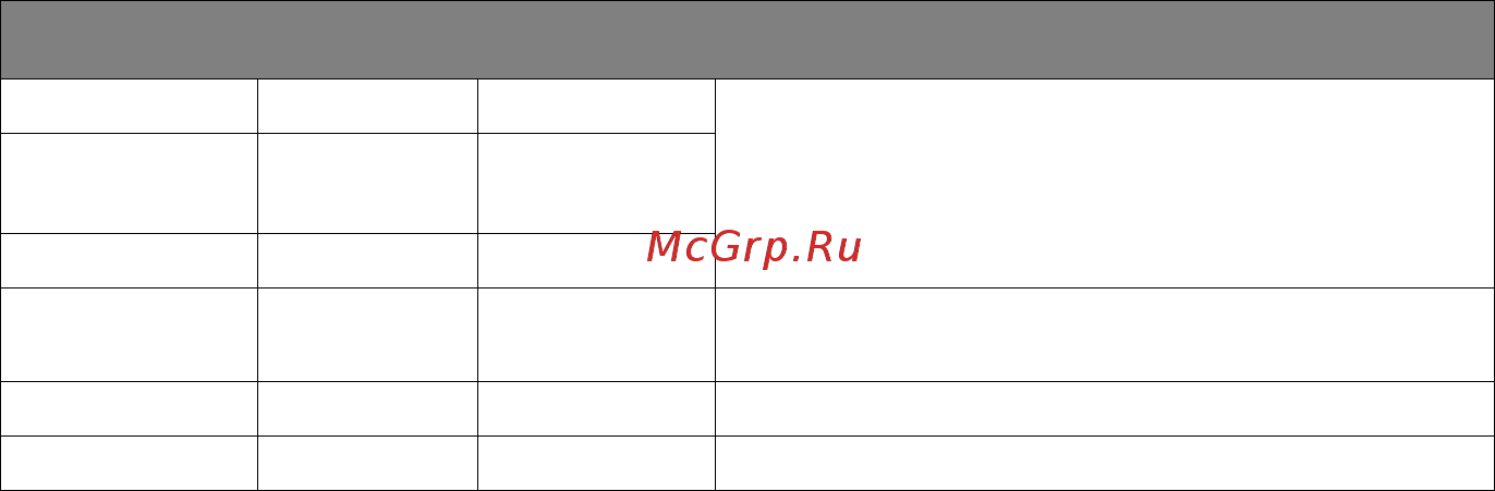 Benq MH741 [65/75] Индикация системы