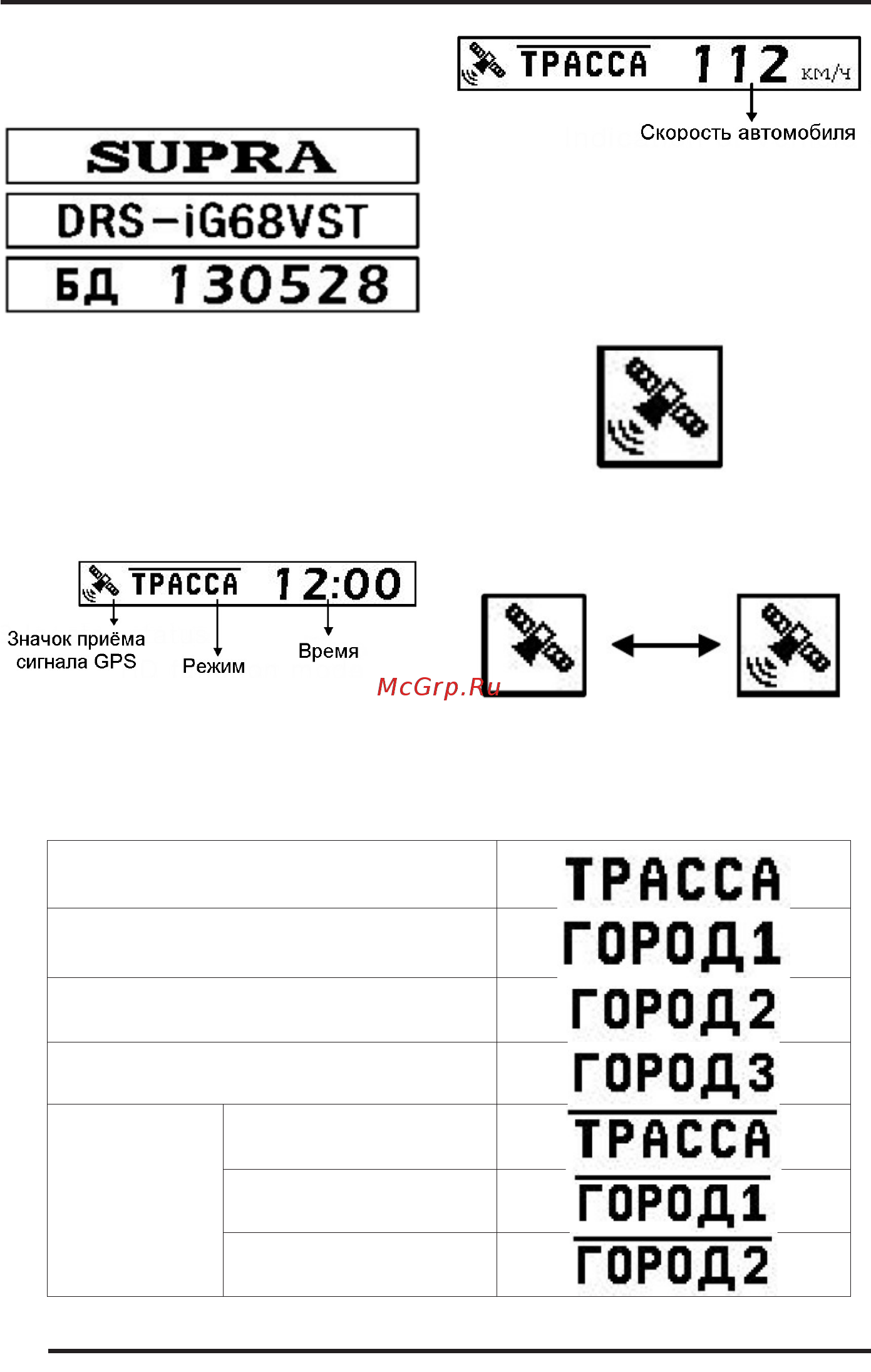 Supra DRS-iG68VST [10/18] Дисплей