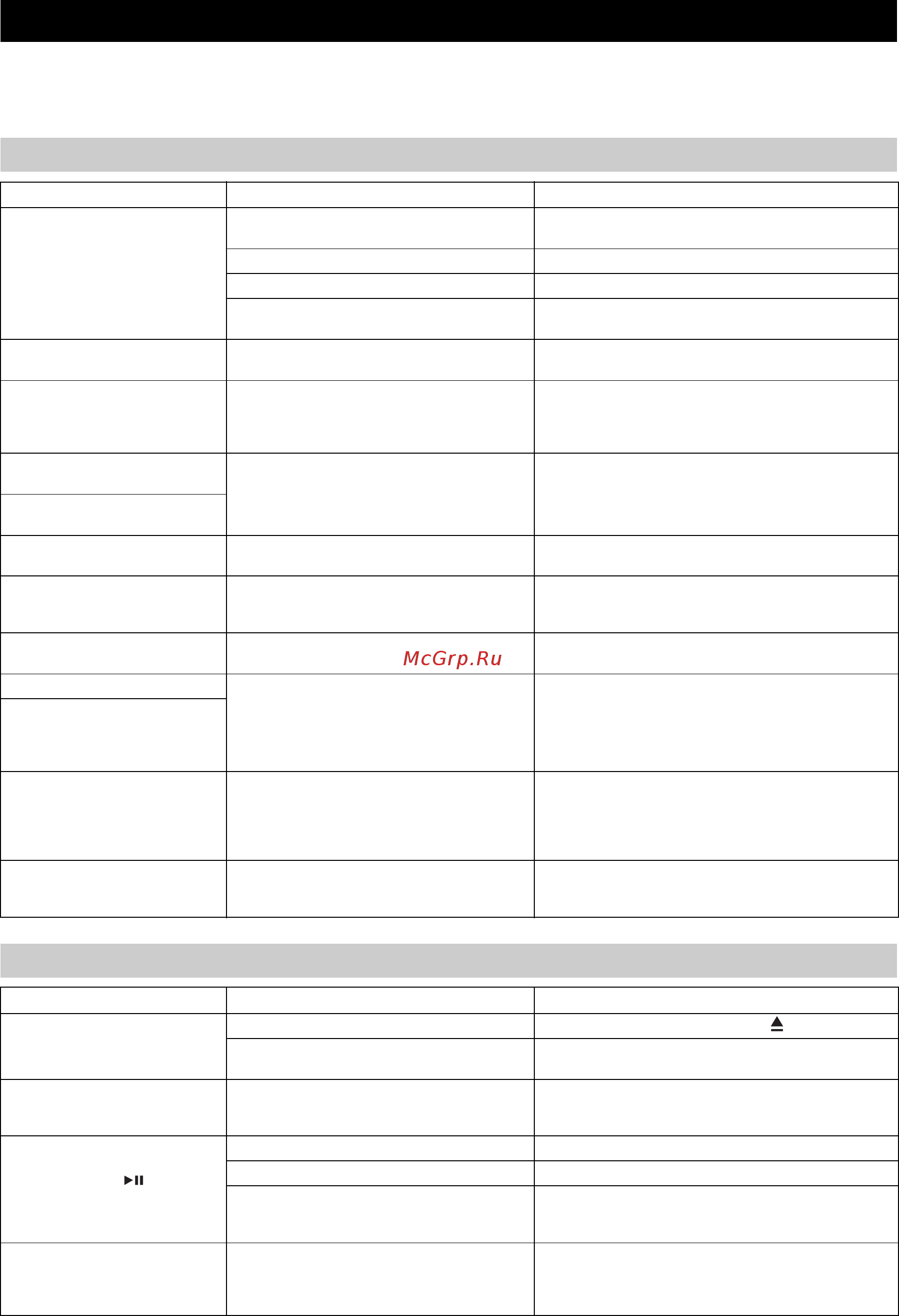 Yamaha TSX-B235 Pure White [220/227] Устранение неисправностей