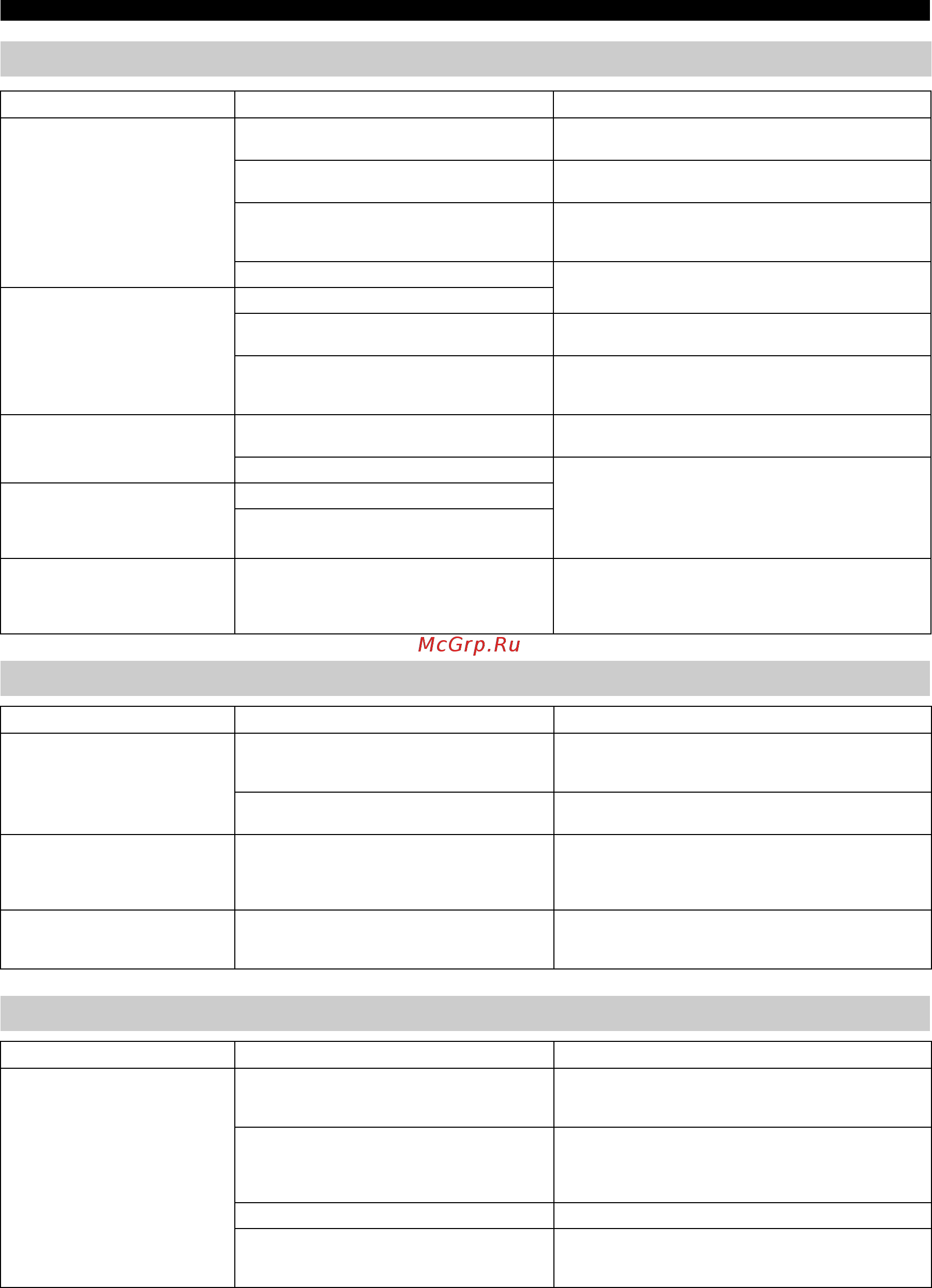 Yamaha TSX-B235 Pure White [222/227] Пульт ду