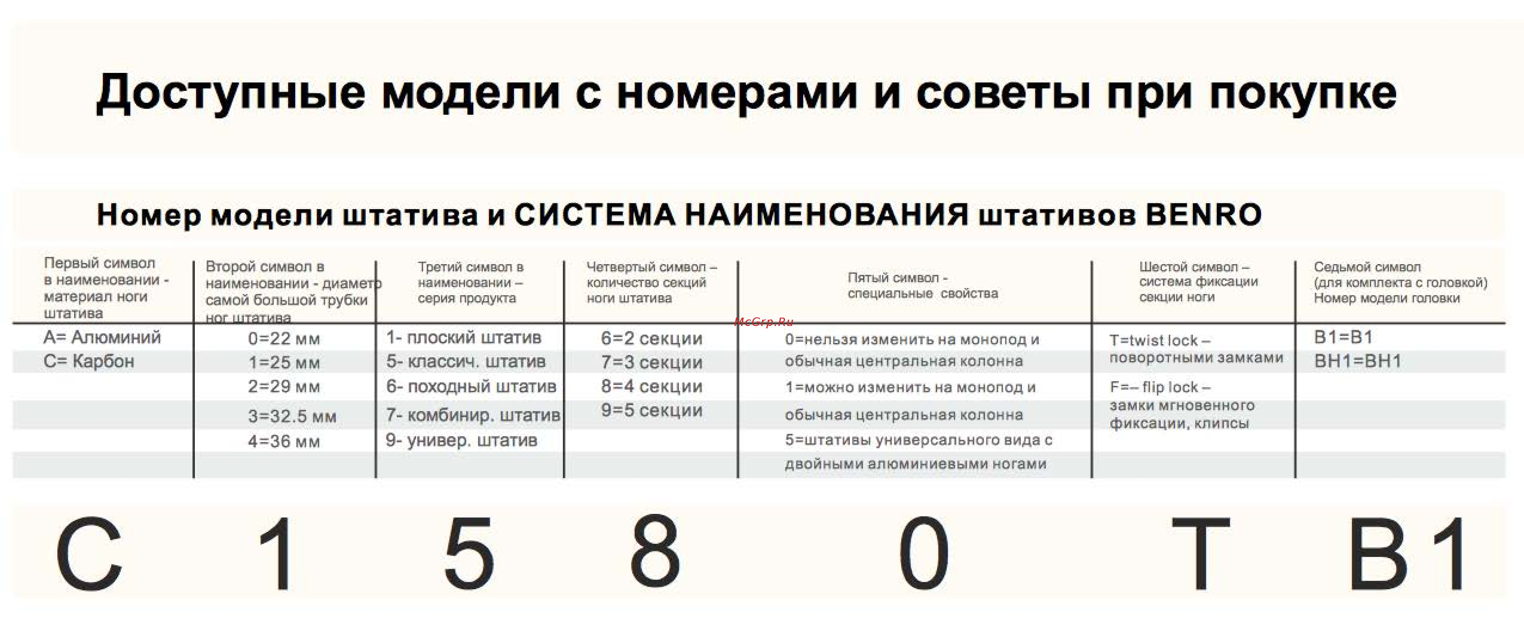 Benro IT25 Инструкция по эксплуатации онлайн [2/4] 228340