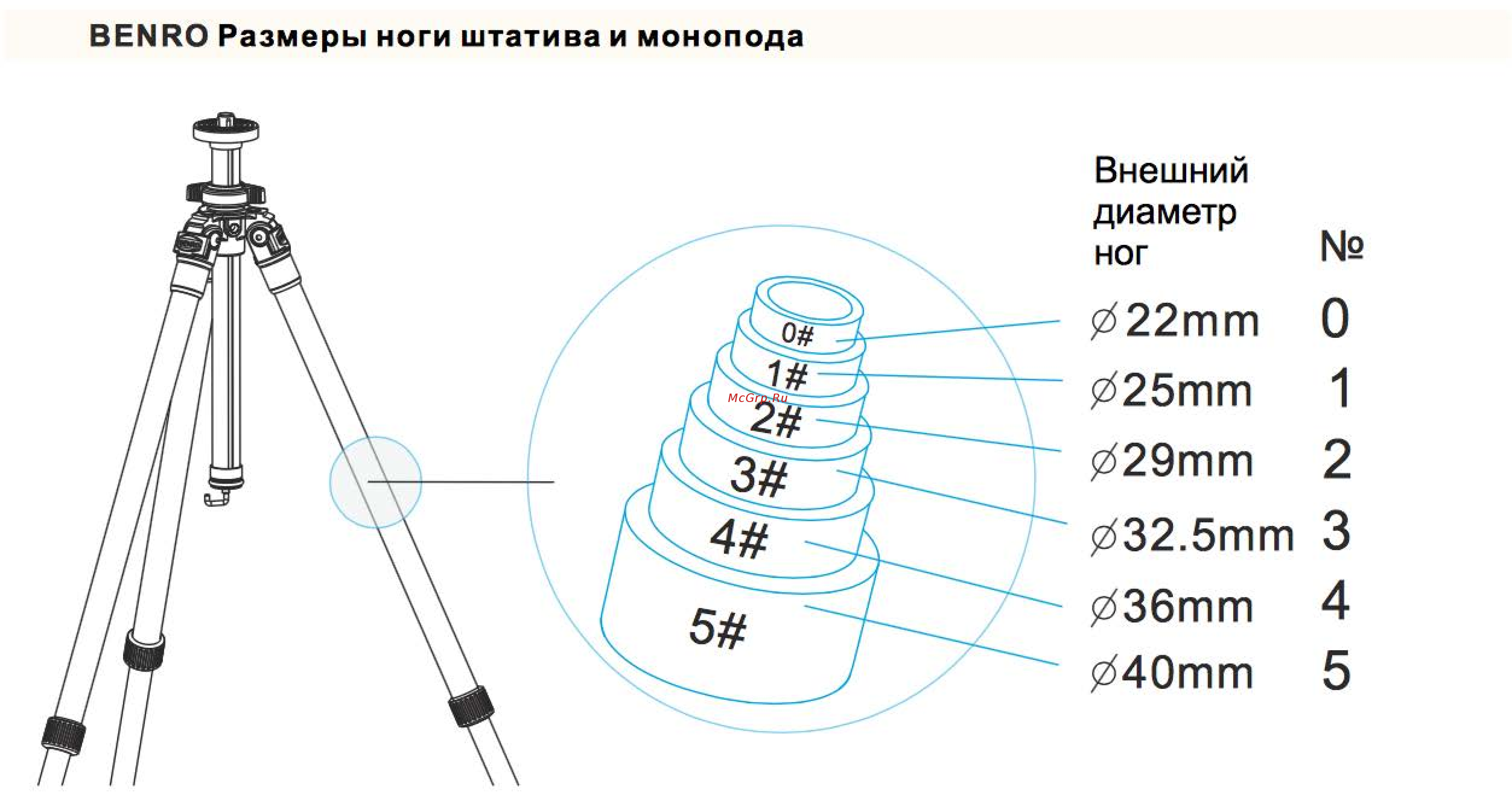 Benro IT25 Инструкция по эксплуатации онлайн [3/4] 228340