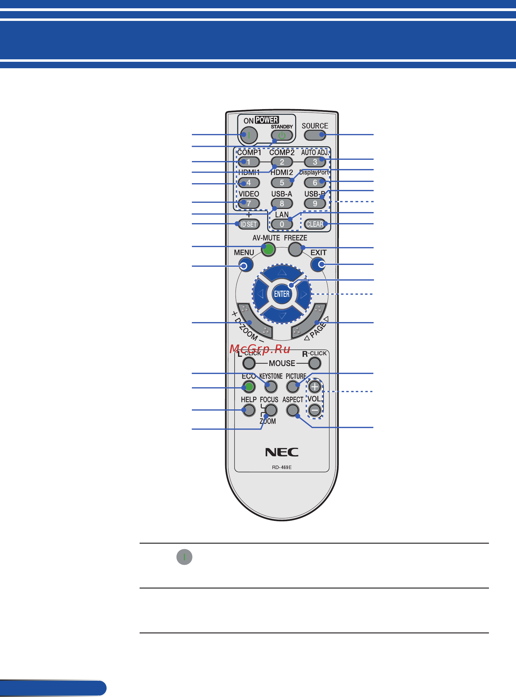 Nec NP-V302XG [17/110] Пульт ду