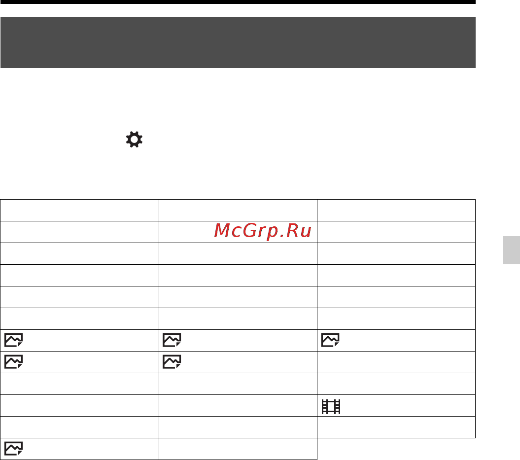 Sony Alpha A7R II Body [31/787] Functions that can be registered using the fn function button