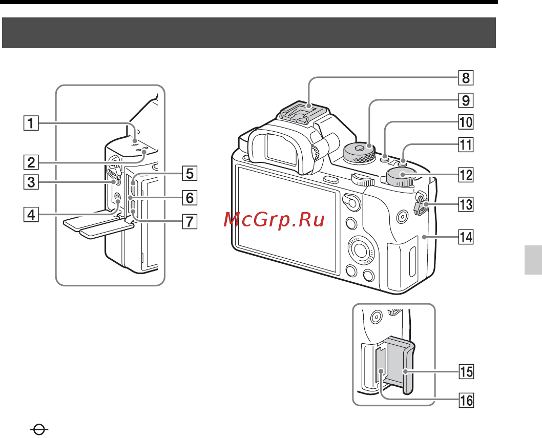 Sony Alpha A7S II Body [17/779] Top side side view