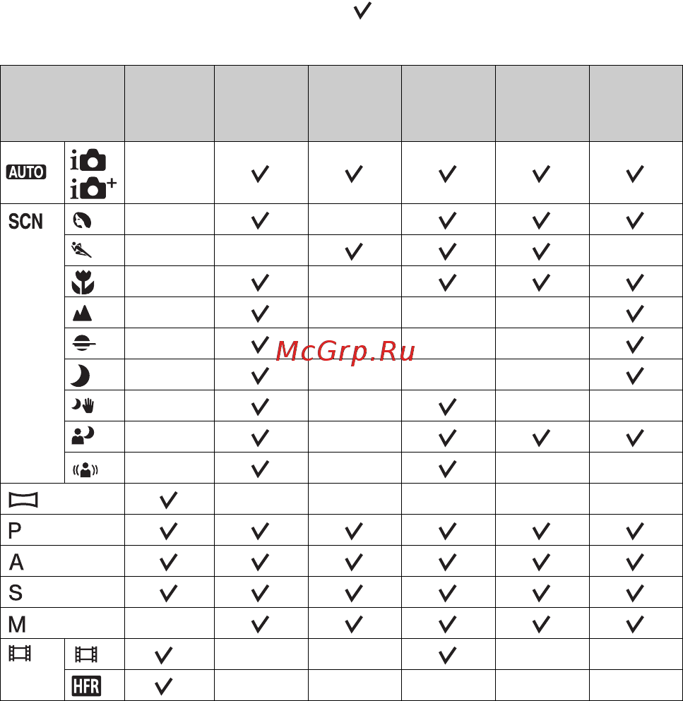 Sony Alpha A7S II Body [274/779] Für den jeweiligen aufnahmemodus verfügbare funktionen