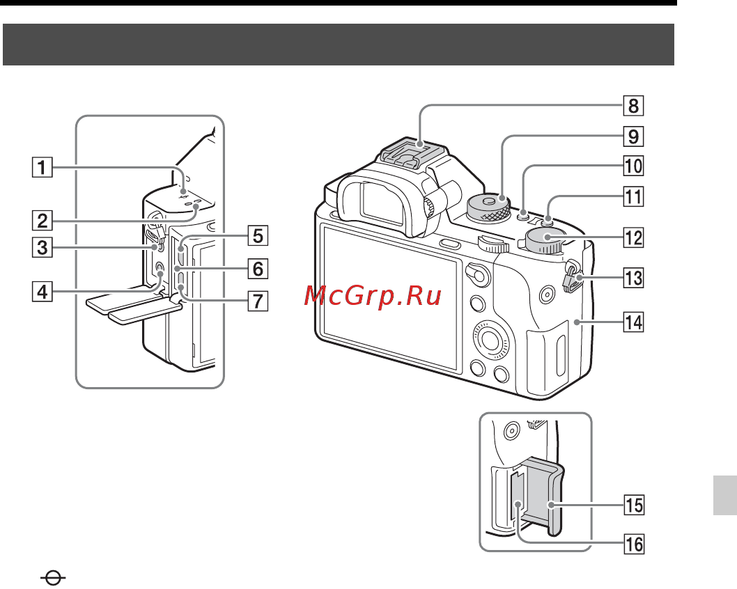 Sony Alpha A7S II Body [315/779] Lado superior vista lateral