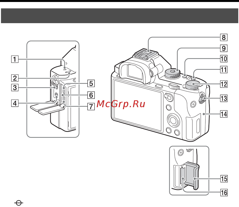 Sony Alpha A7S II Body [360/779] Vista superiore laterale