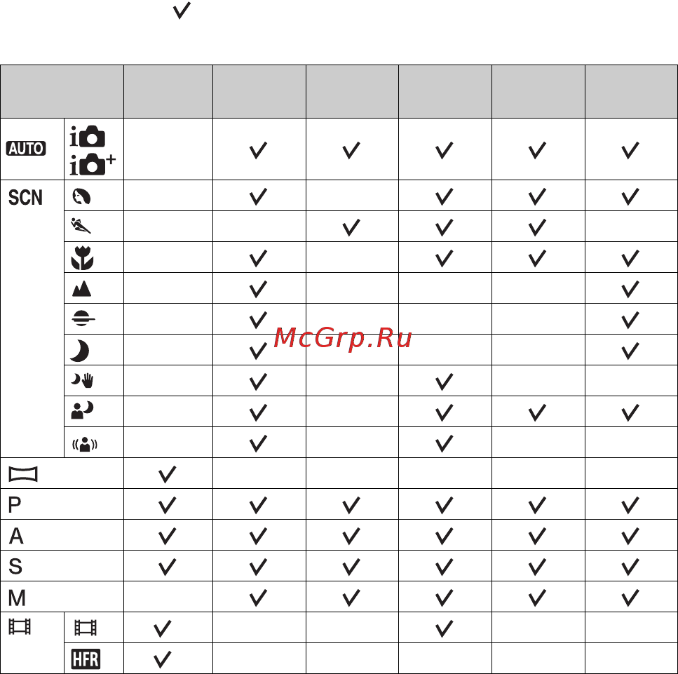Sony Alpha A7S II Body [72/779] Functions available for each shooting mode