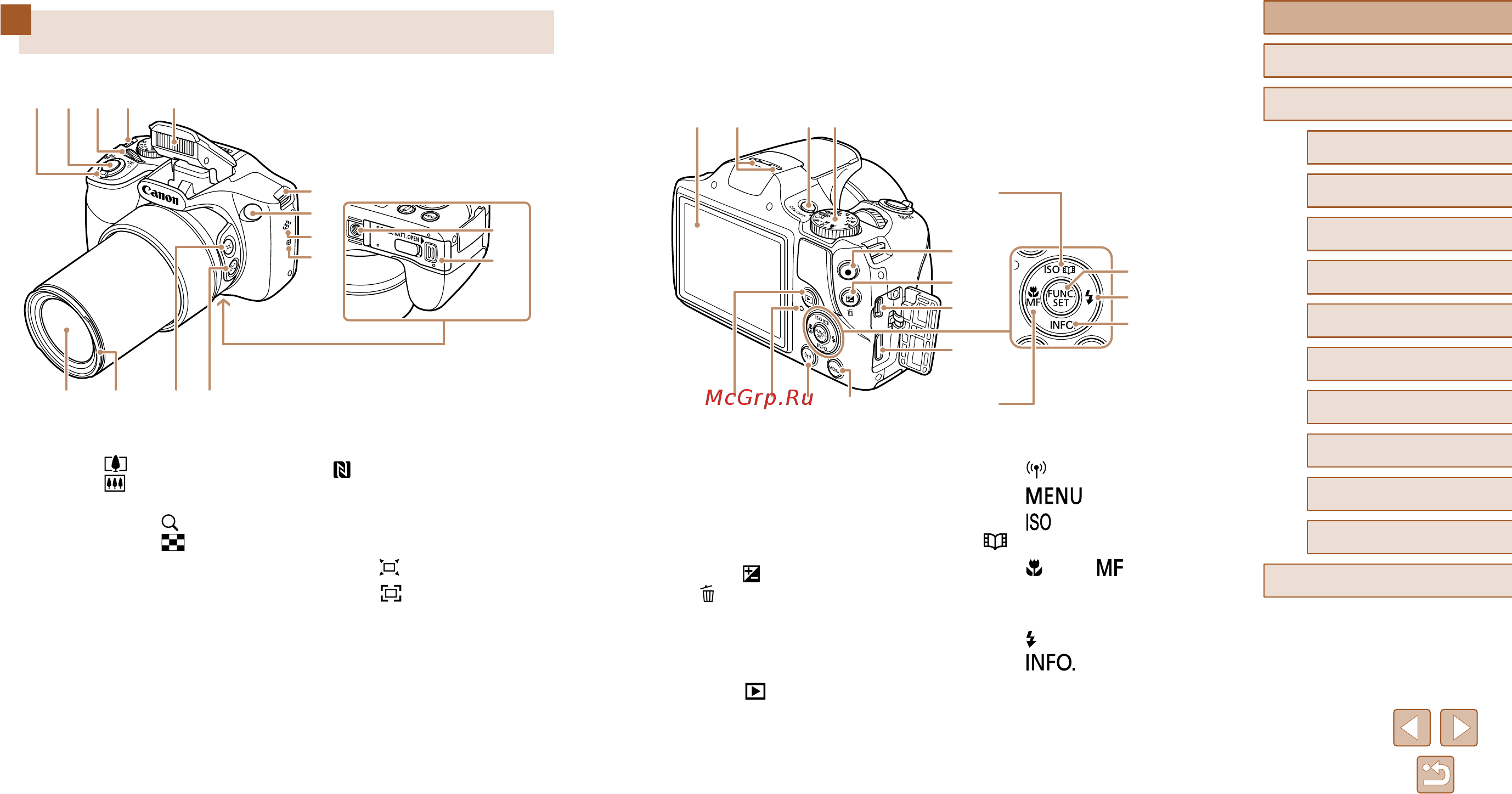 Canon PowerShot SX540 HS (1067C002AA) [4/186] Названия компонентов