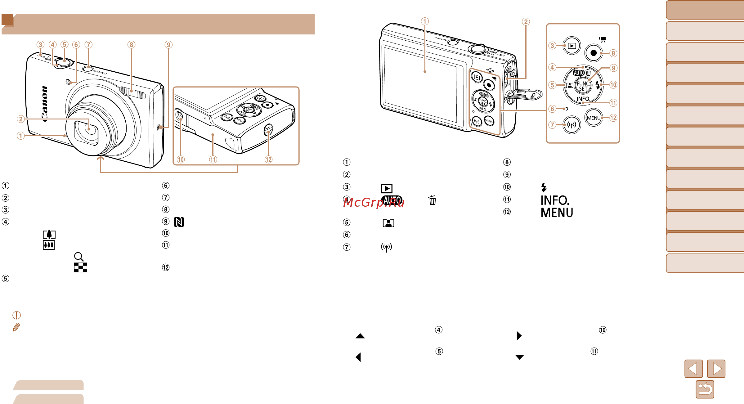 Canon IXUS 180 Red [3/143] Названия компонентов и условные обозначения