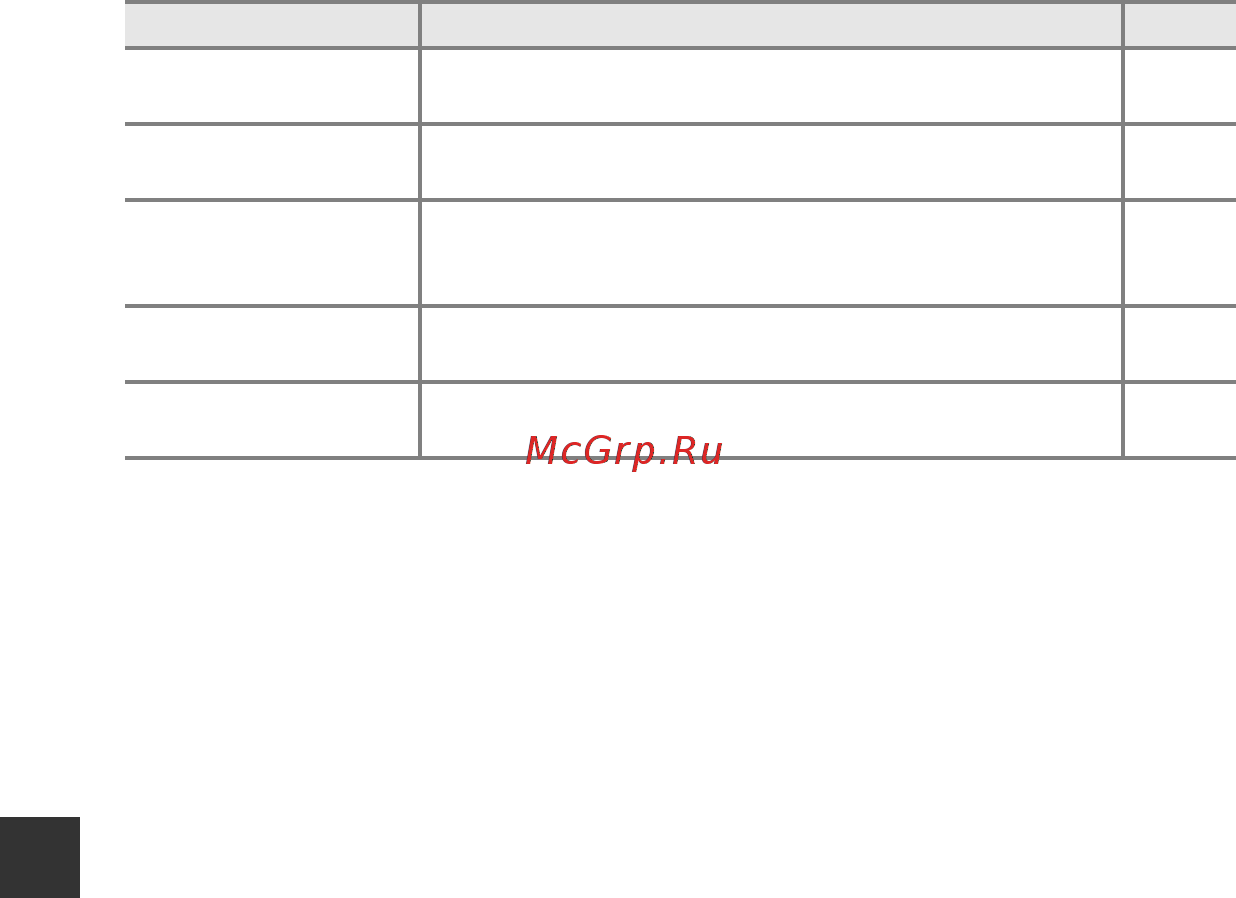 Nikon Coolpix A10 Red [120/147] Раздел справочной информации