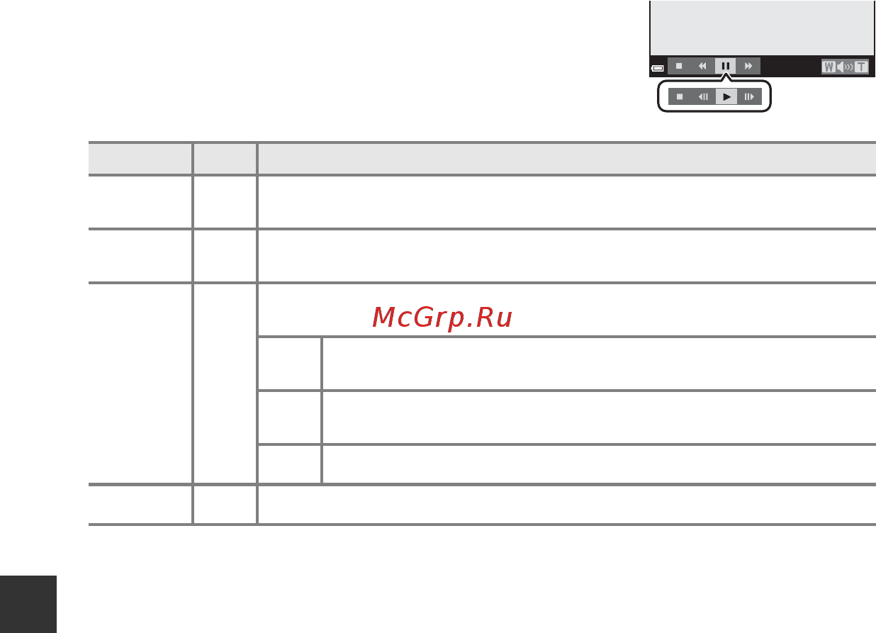 Nikon Coolpix A10 Red [90/147] Раздел справочной информации