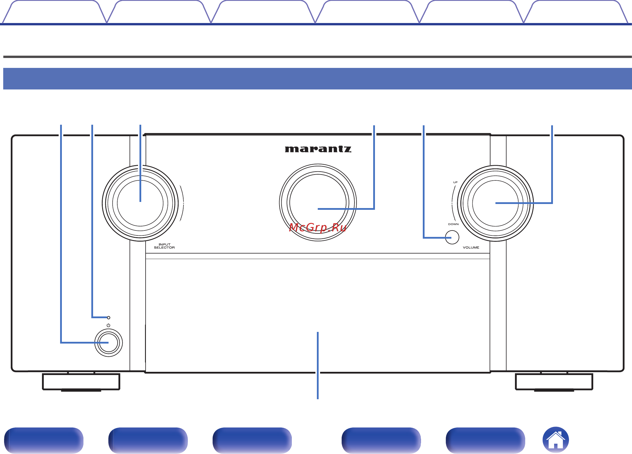 Marantz AV 8802 [15/337] Наименования и назначение составных частей
