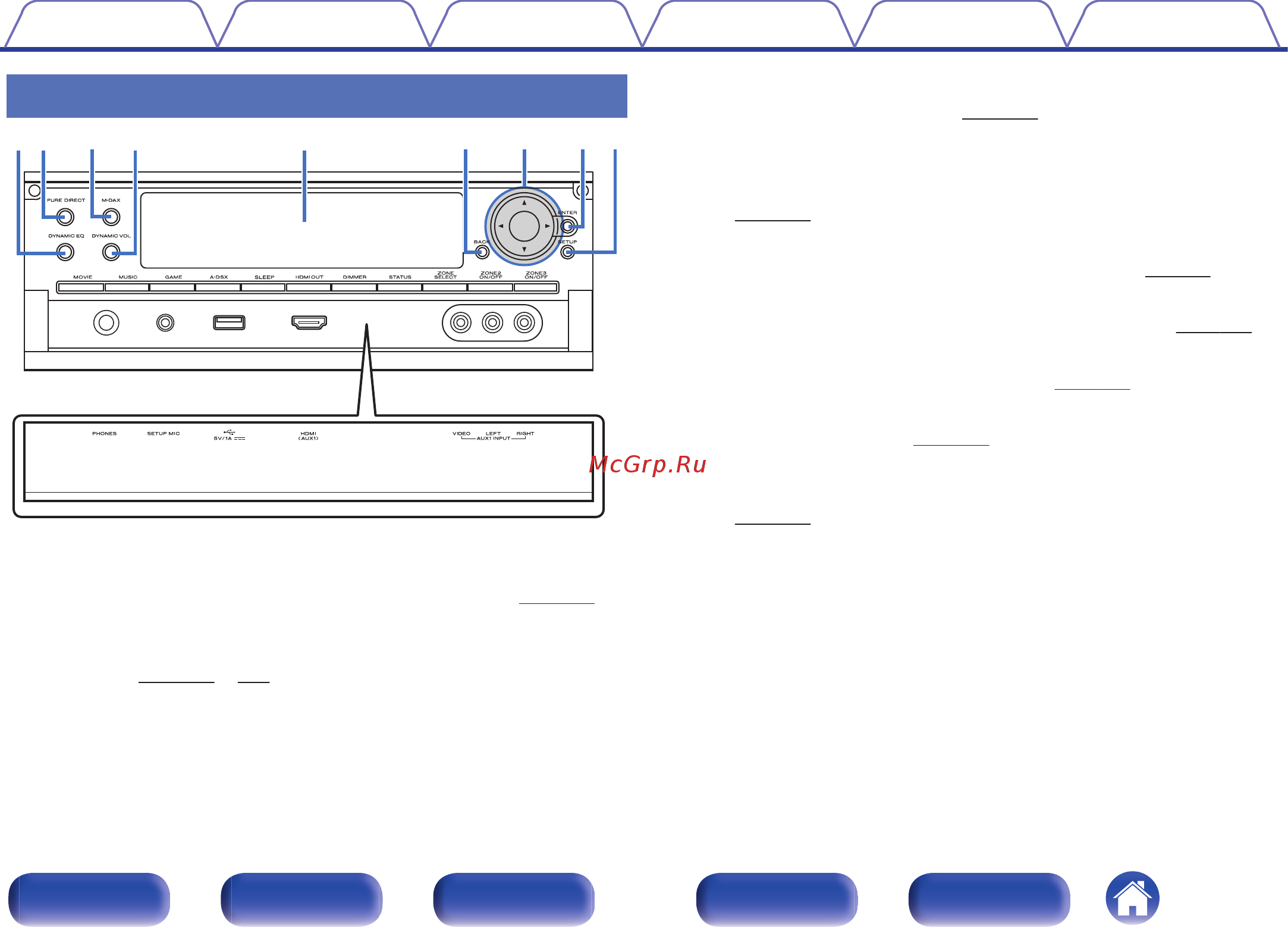 Marantz AV 8802 [17/337] При открытой дверце