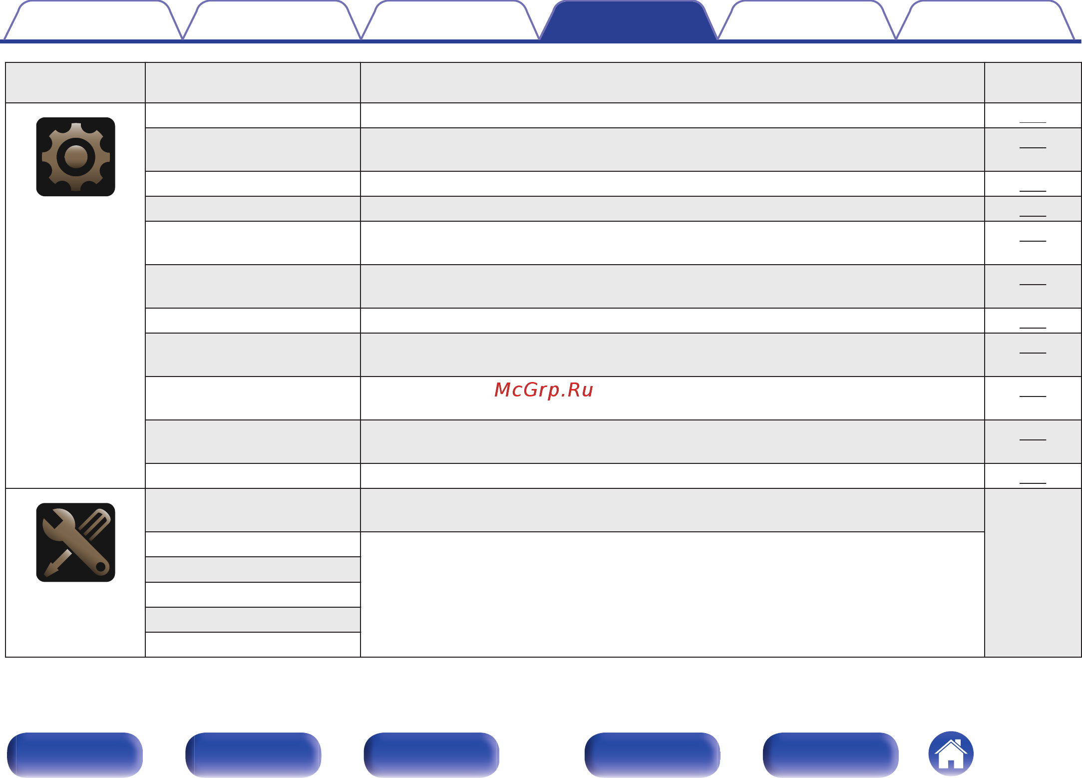 Marantz AV 8802A/N1B [171/352] Дисплей