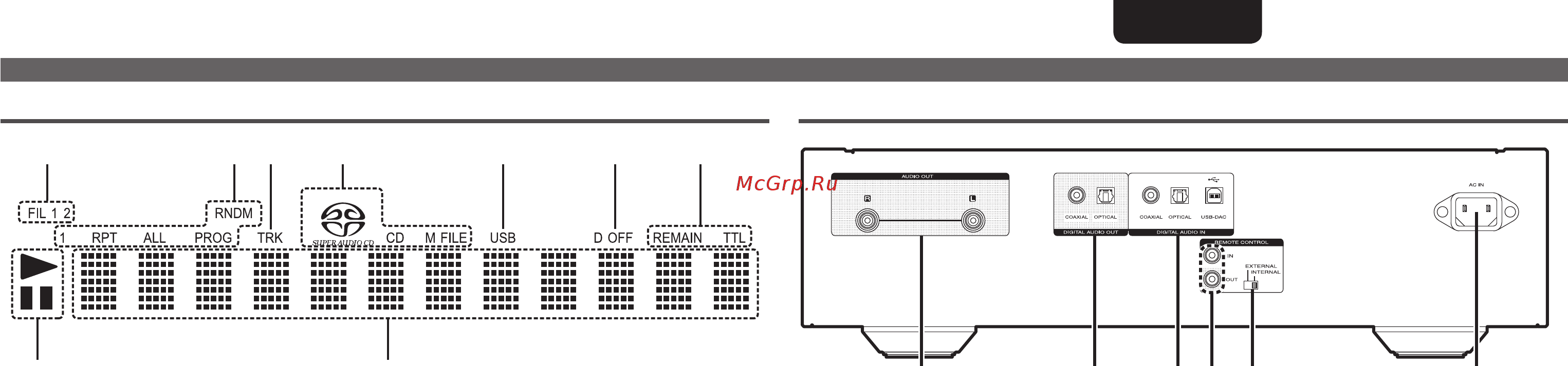Marantz SA 14S1 Special Edition Black [12/43] Дисплей