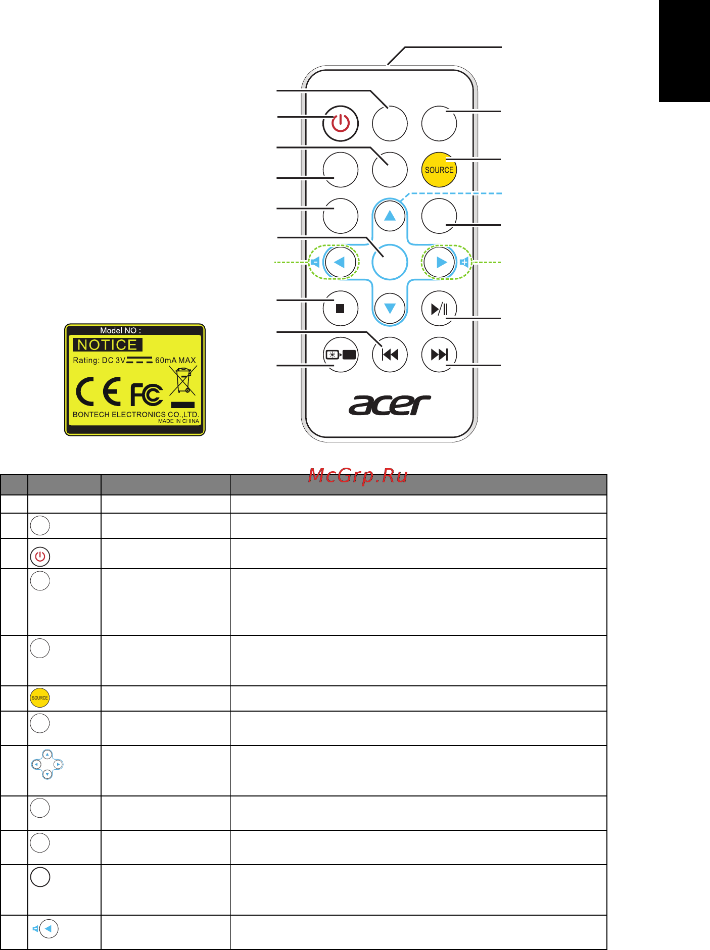 Acer K137i [15/43] Русский