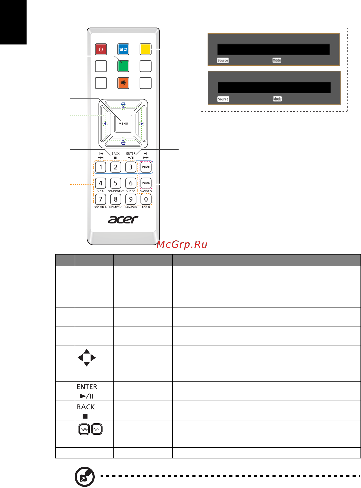 Acer V7500 [18/63] Пульт управления mhl mobile high definition link