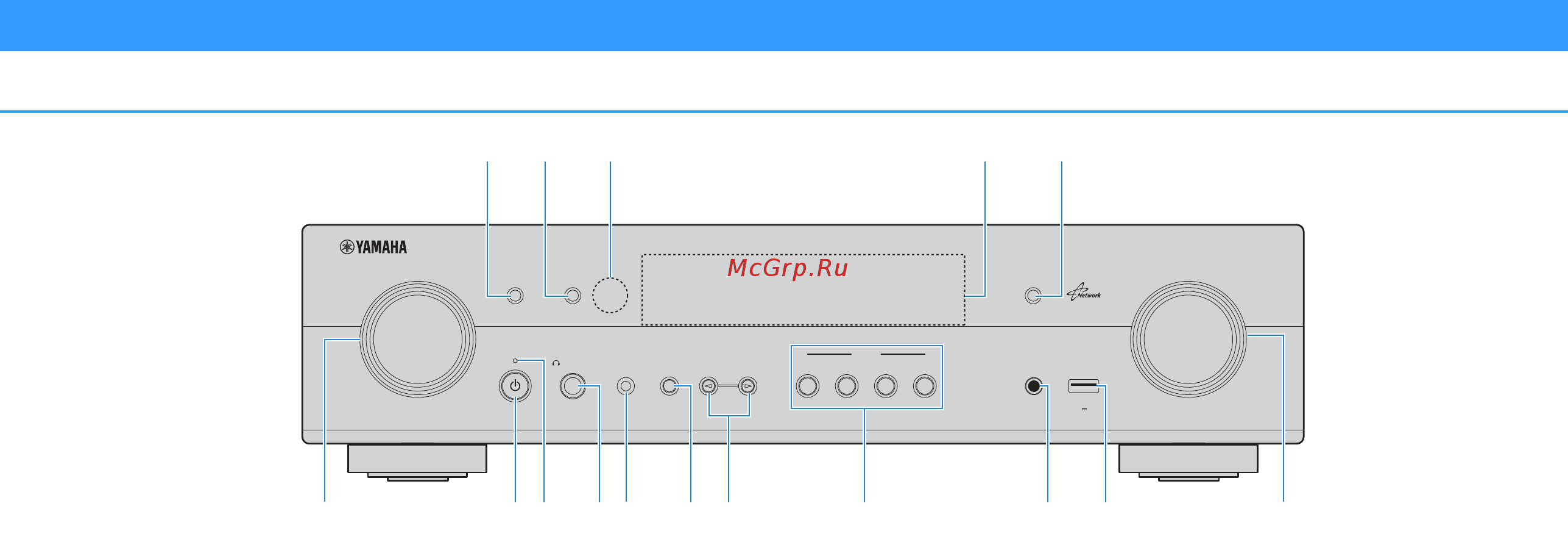 Yamaha RX-S601 White [8/131] Названия компонентов и их функции
