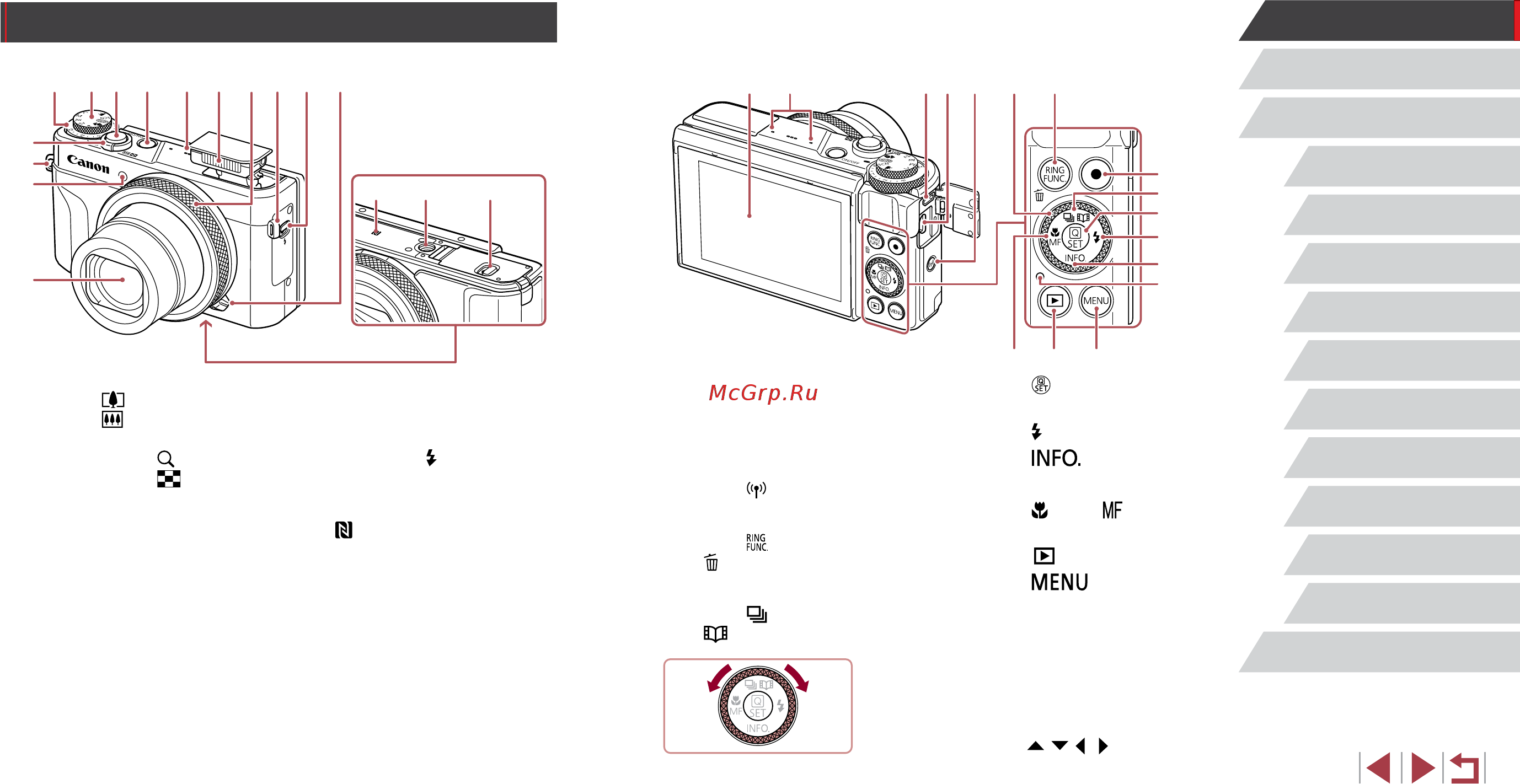 Canon PowerShot G7 X Mark II [4/225] Названия компонентов