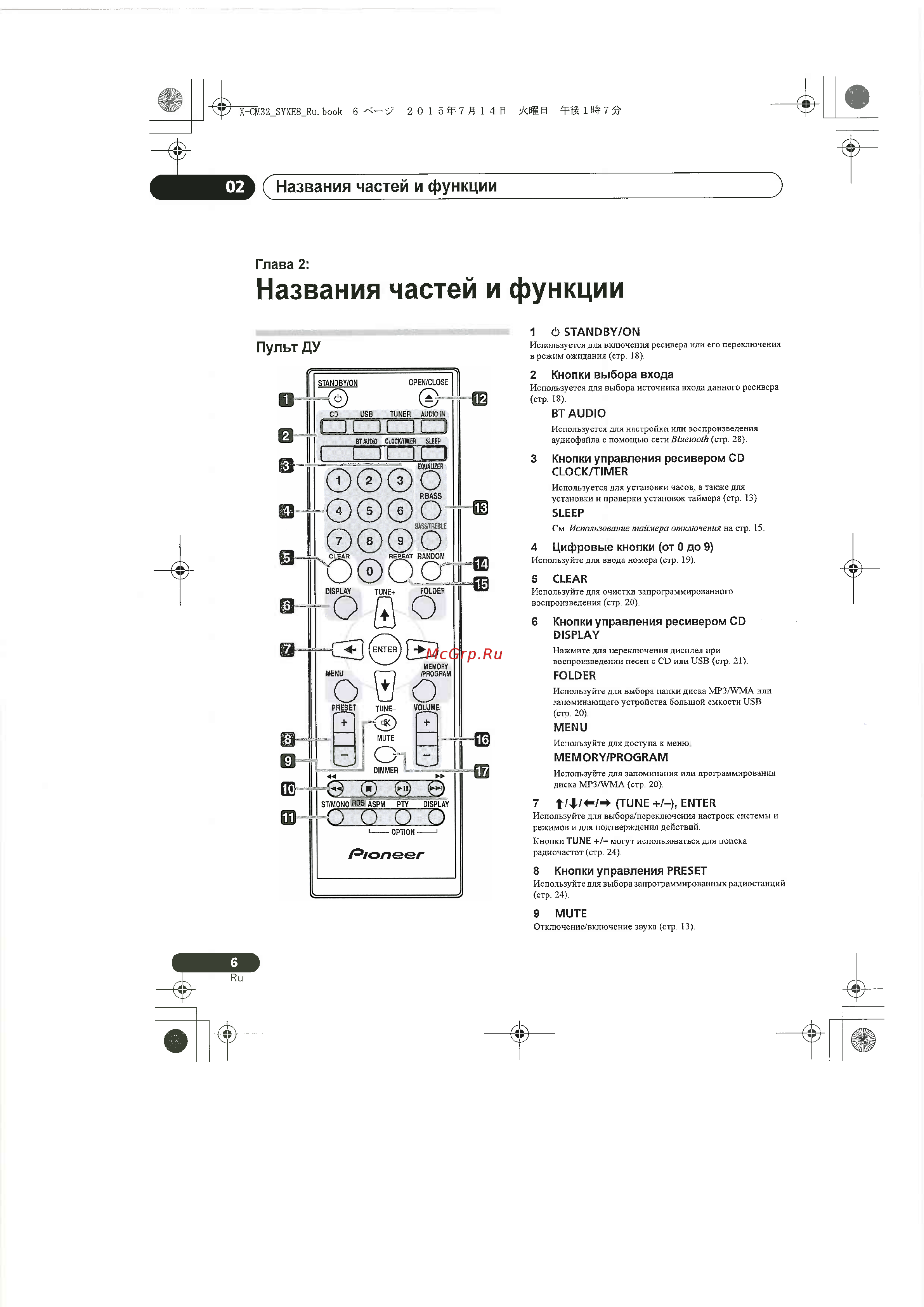 Pioneer X-CM35-L Light Blue [6/44] A названия частей и функции