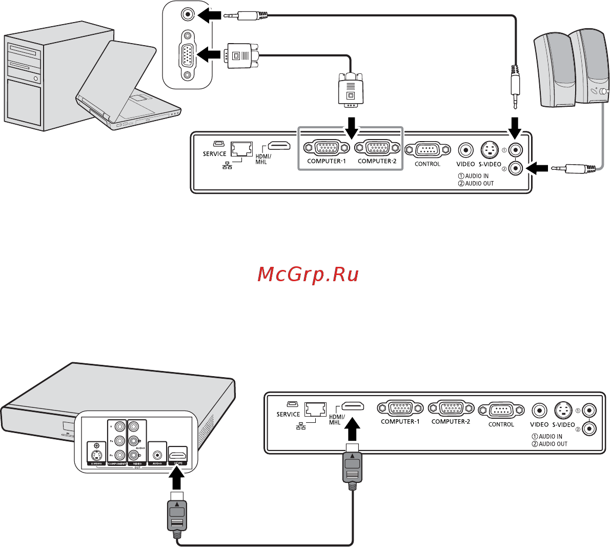 Canon LV-WX320 Белый [20/27] Подключение hdmi устройства