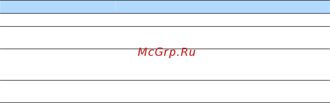 Yamaha RX-V381 Black [46/87] Настройки повторного воспроизведения воспроизведения в произвольном порядке
