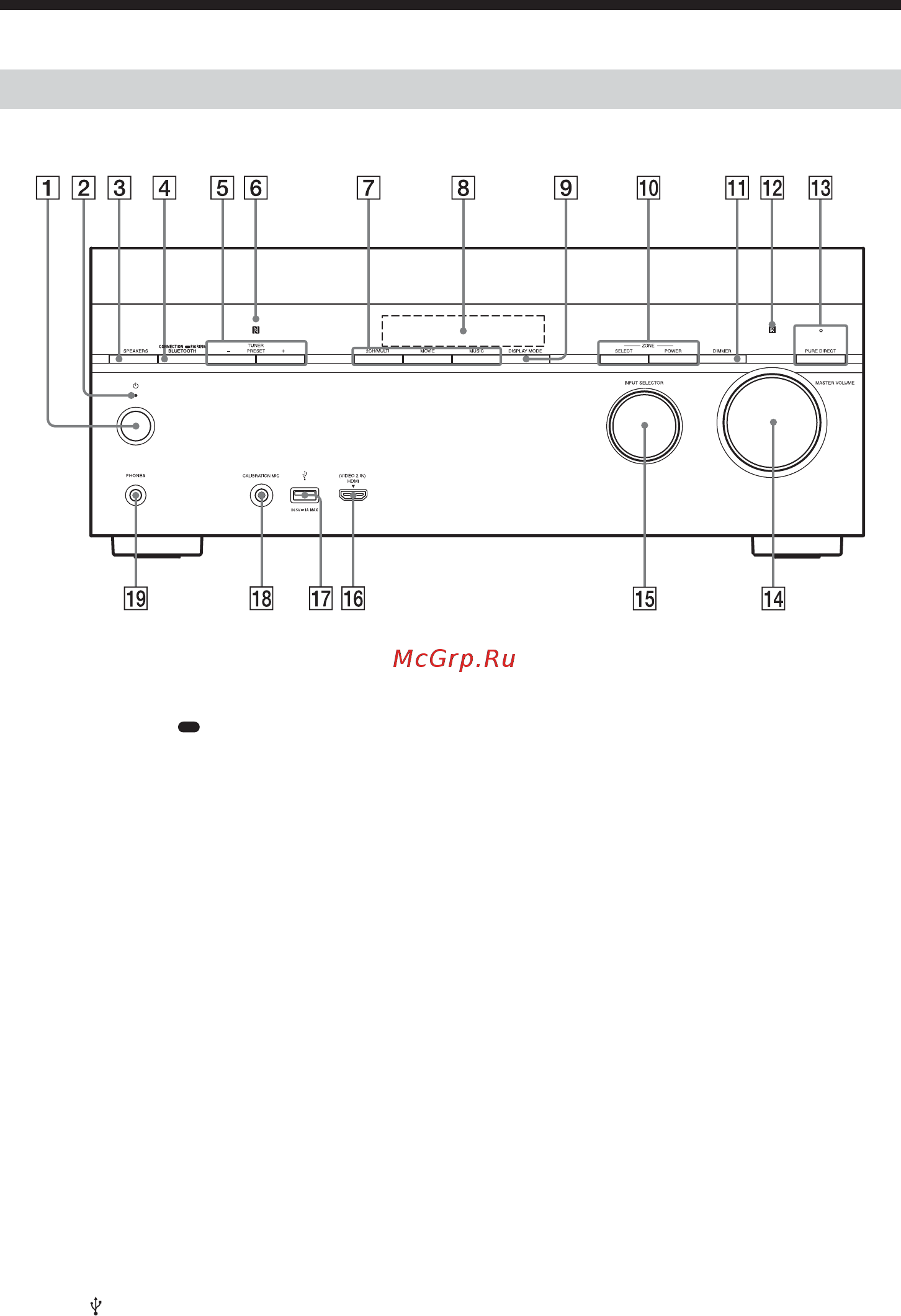 Sony STR-DN1070/M [12/60] Основные части и элементы управления