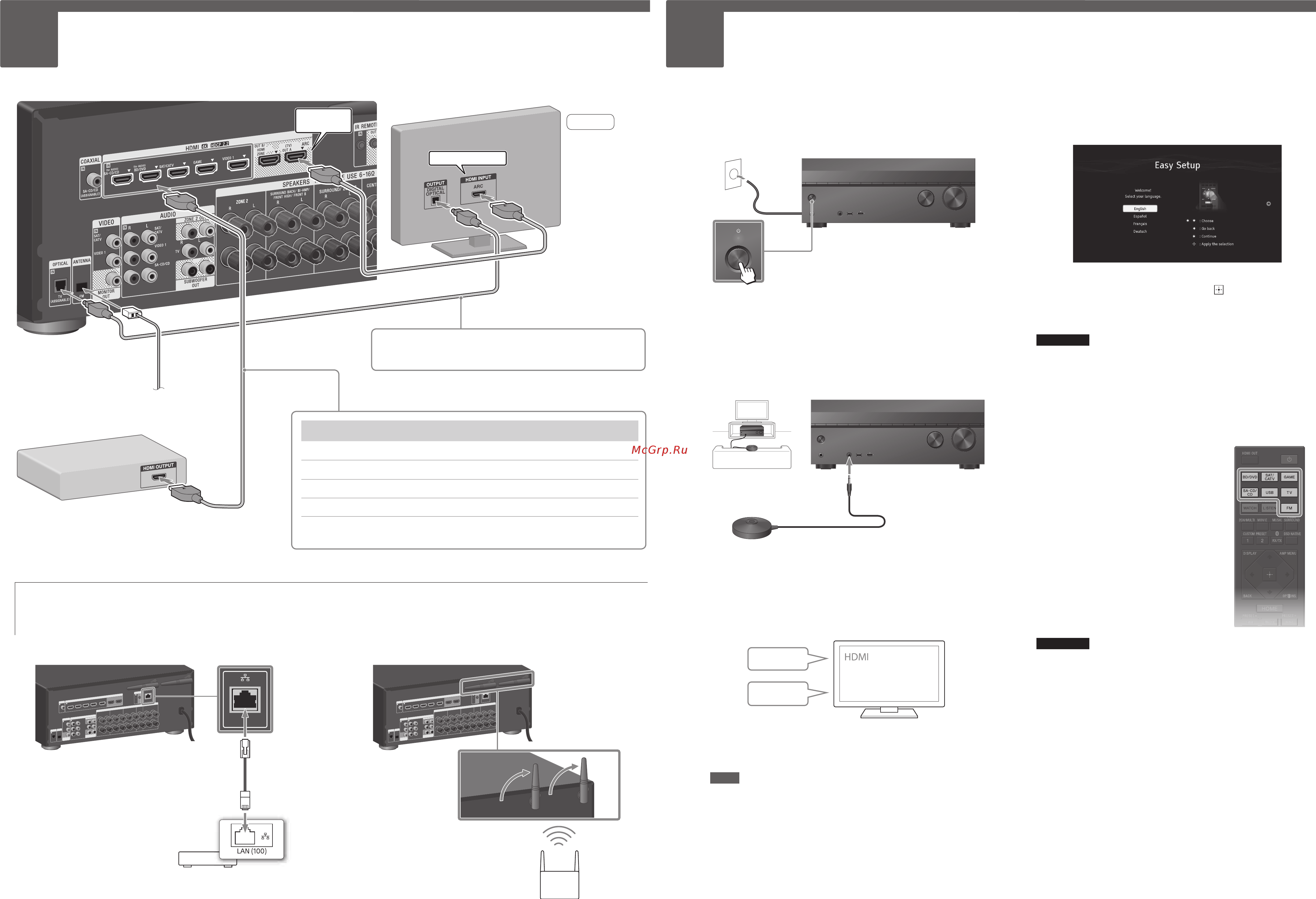 Sony STR-DN1070/M [2/60] Простая настройка easy setup и начало воспроизведения