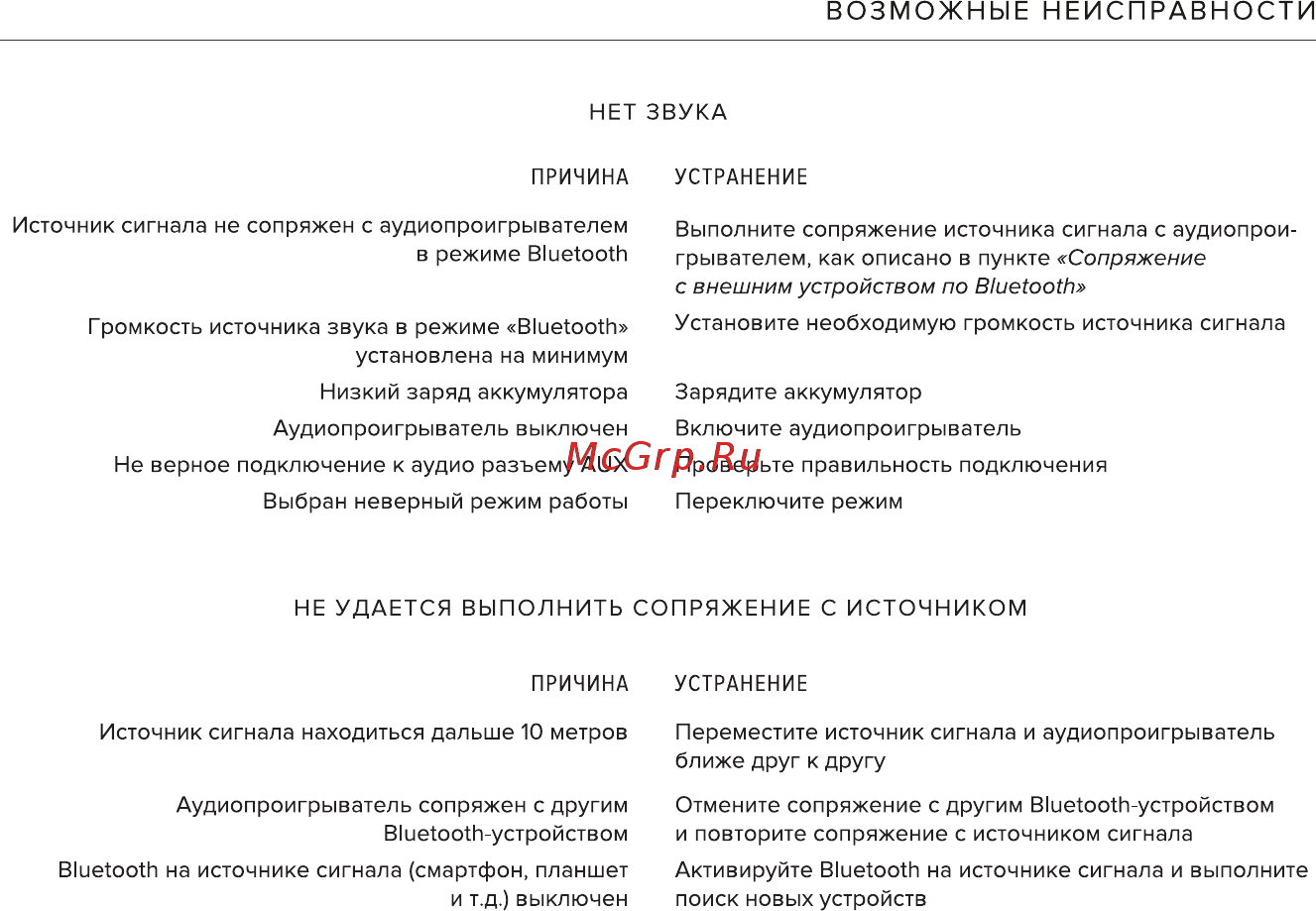 Rombica MySound BT-19 (SBT-00190) [8/8] Возможные неисправности