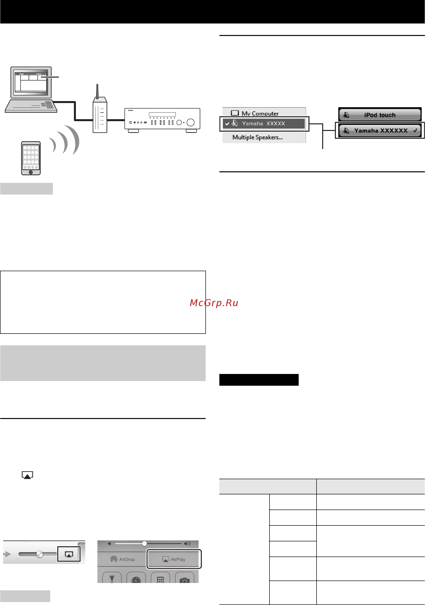 Yamaha R-N402 Silver [102/488] Lecture de contenus musicaux issus d un ipod ou d itunes