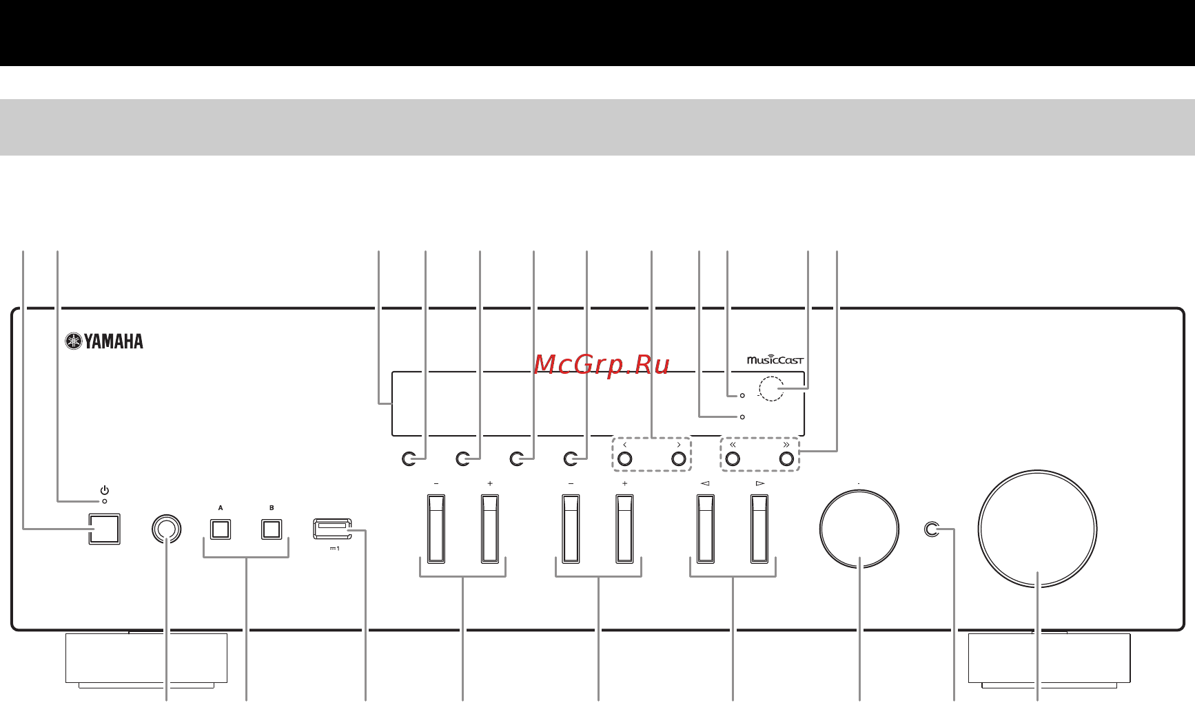 Yamaha R-N402 Silver [6/488] Controls and functions