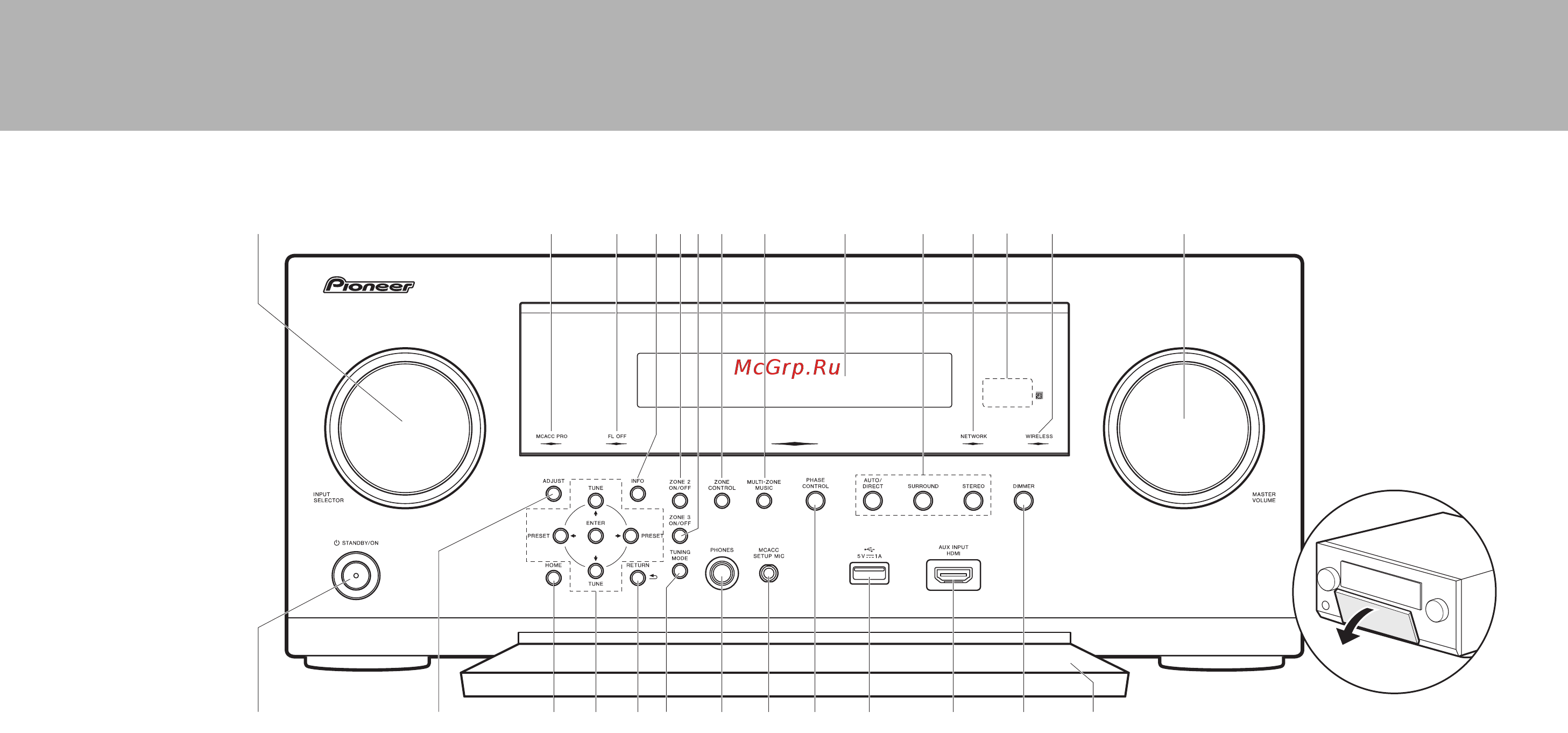Pioneer SC-LX801 черный [30/40] Передняя панель