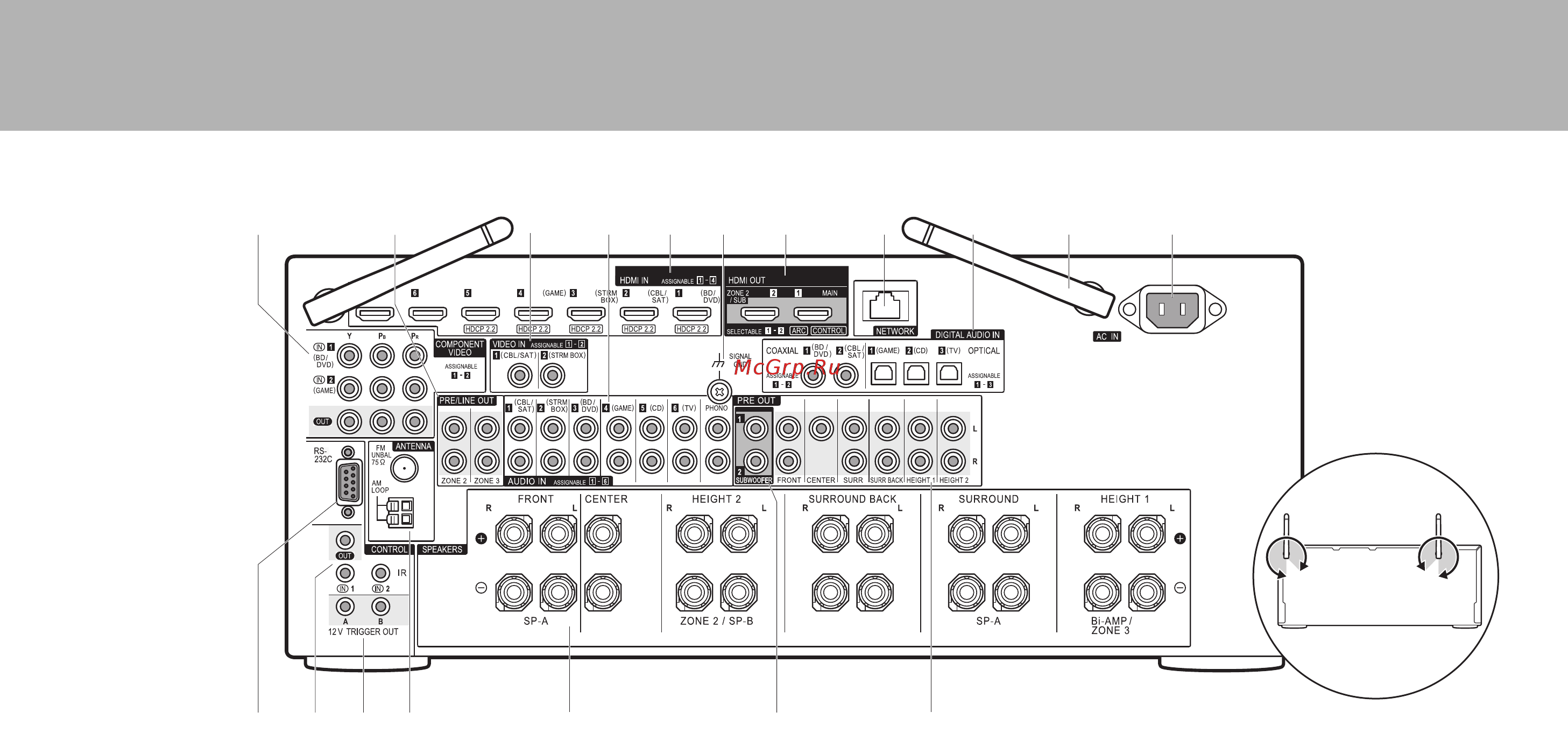 Pioneer SC-LX801 черный [31/40] Задняя панель