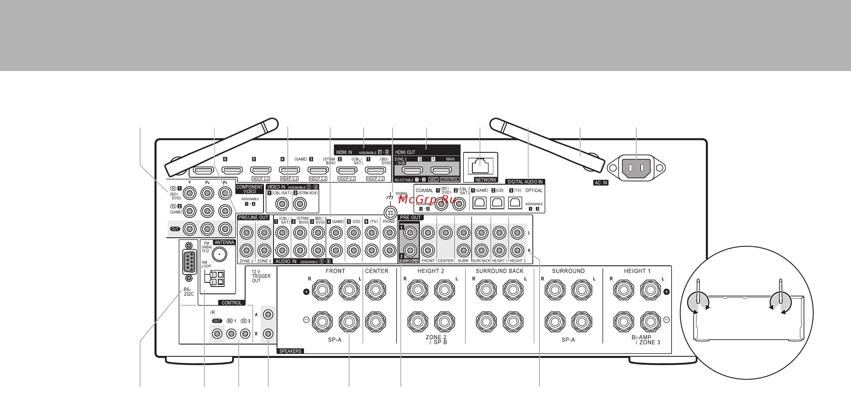 Pioneer SC-LX801 черный [32/40] Названия частей