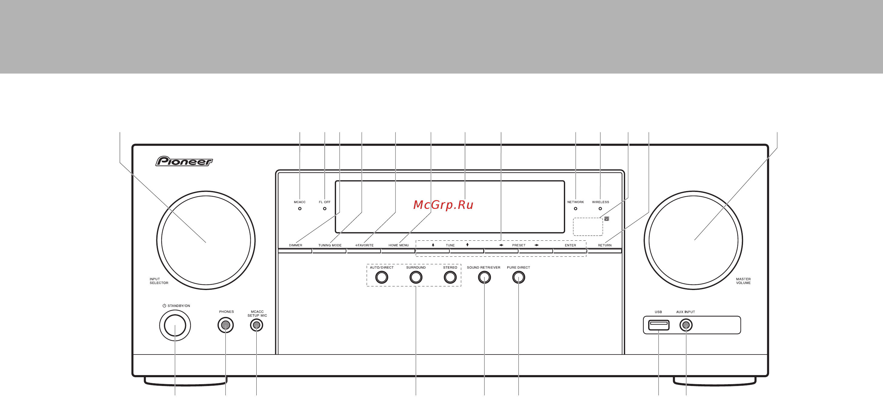 Pioneer HTB-831-3TB [40/92] Bedienfeld