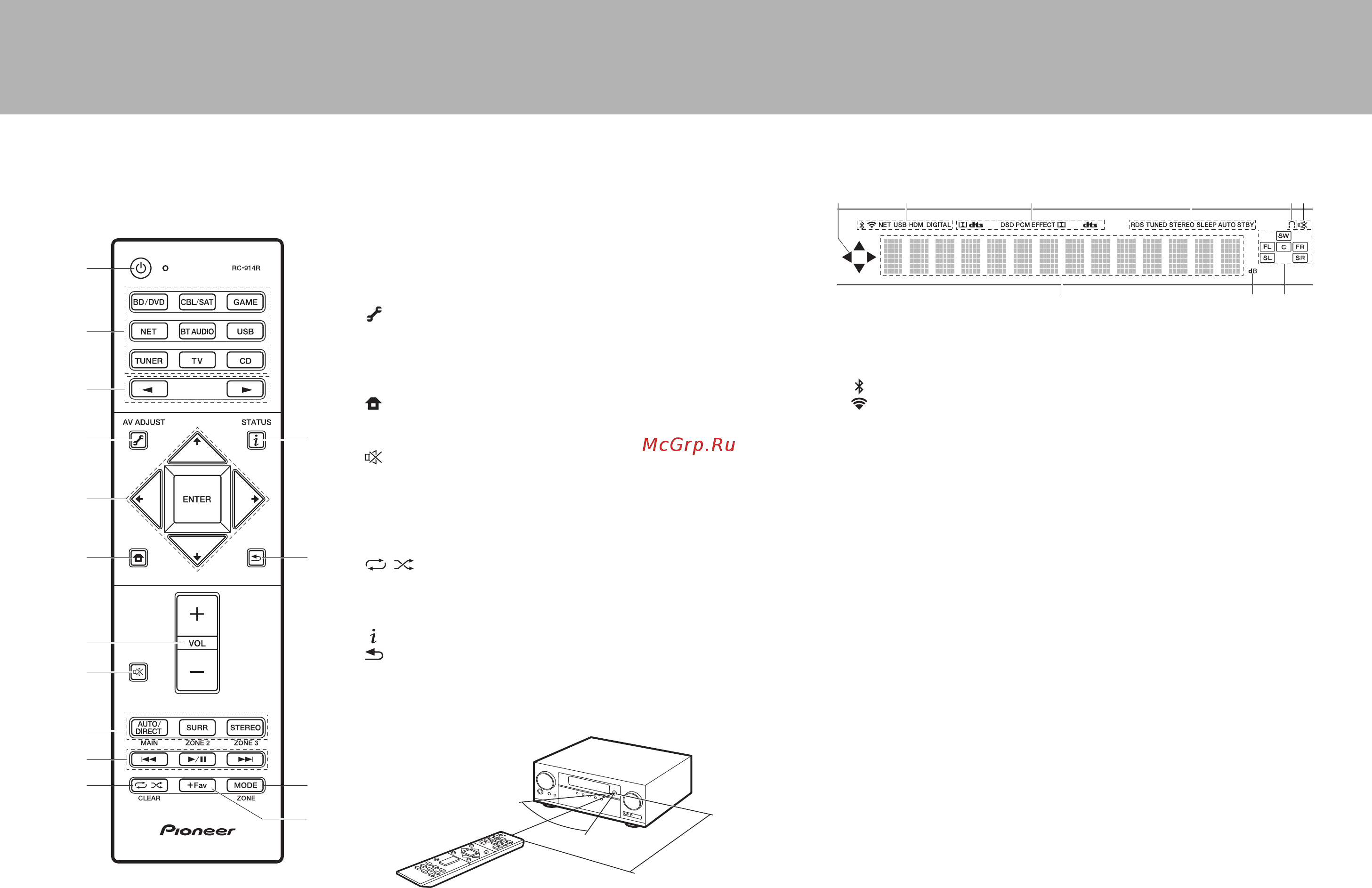 Pioneer HTB-831-3TB [42/92] Display